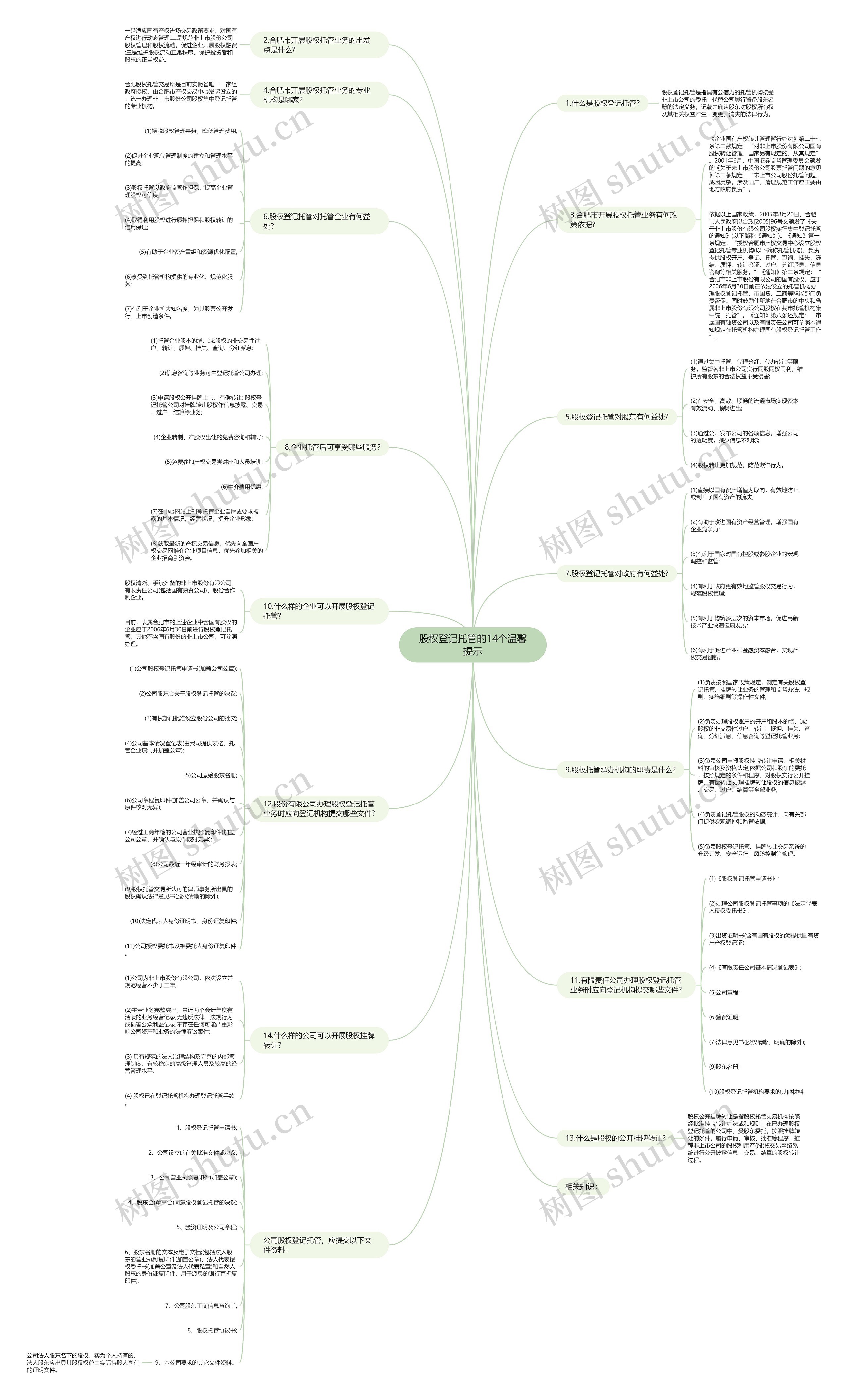 股权登记托管的14个温馨提示思维导图