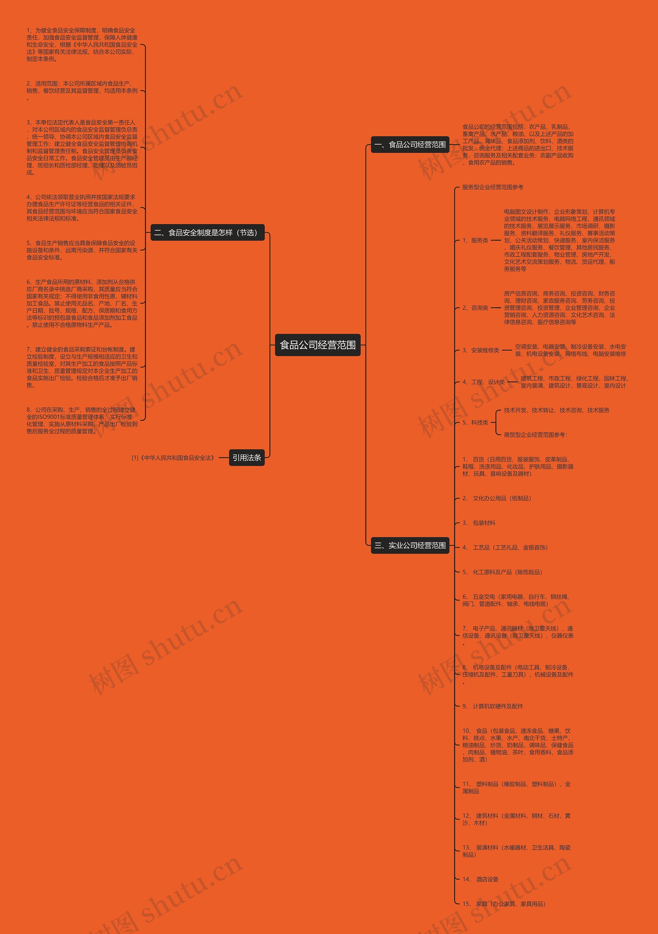 食品公司经营范围思维导图
