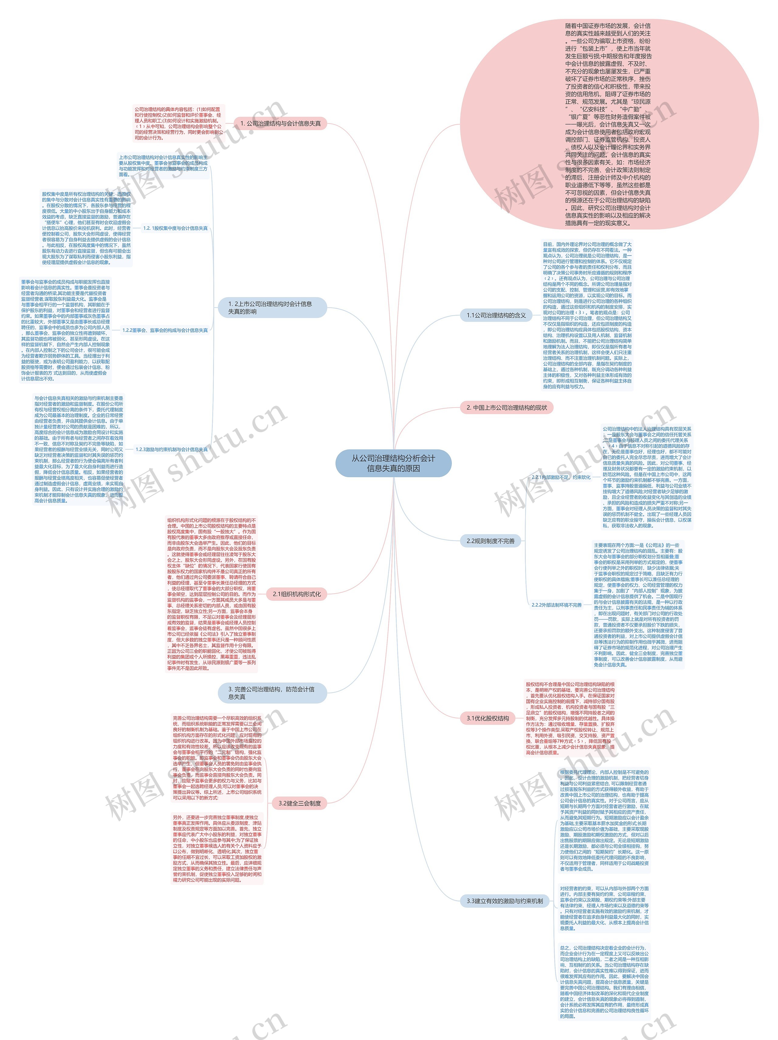 从公司治理结构分析会计信息失真的原因思维导图