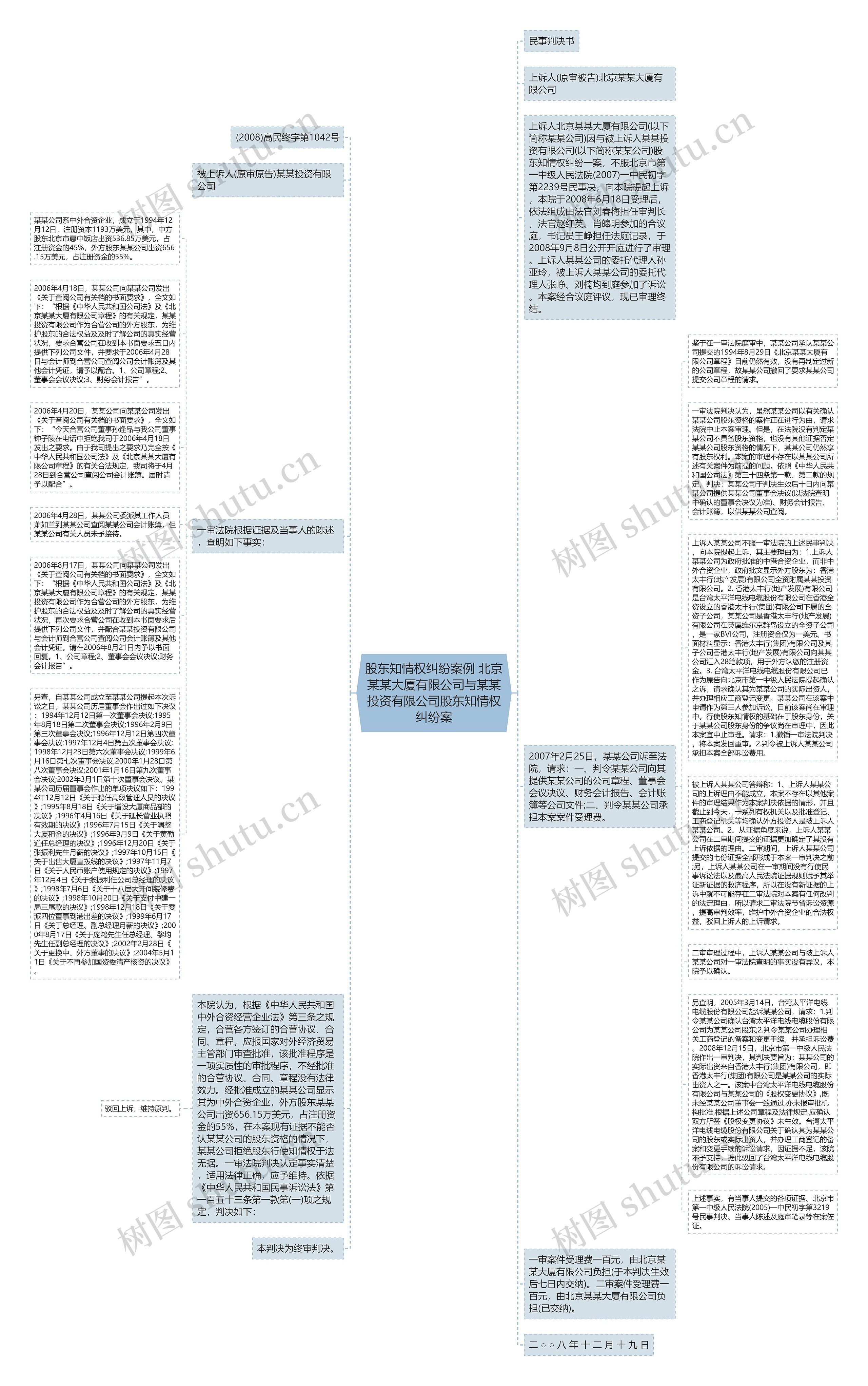 股东知情权纠纷案例 北京某某大厦有限公司与某某投资有限公司股东知情权纠纷案思维导图