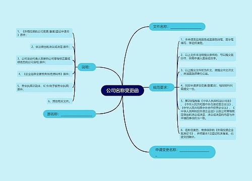 公司名称变更函