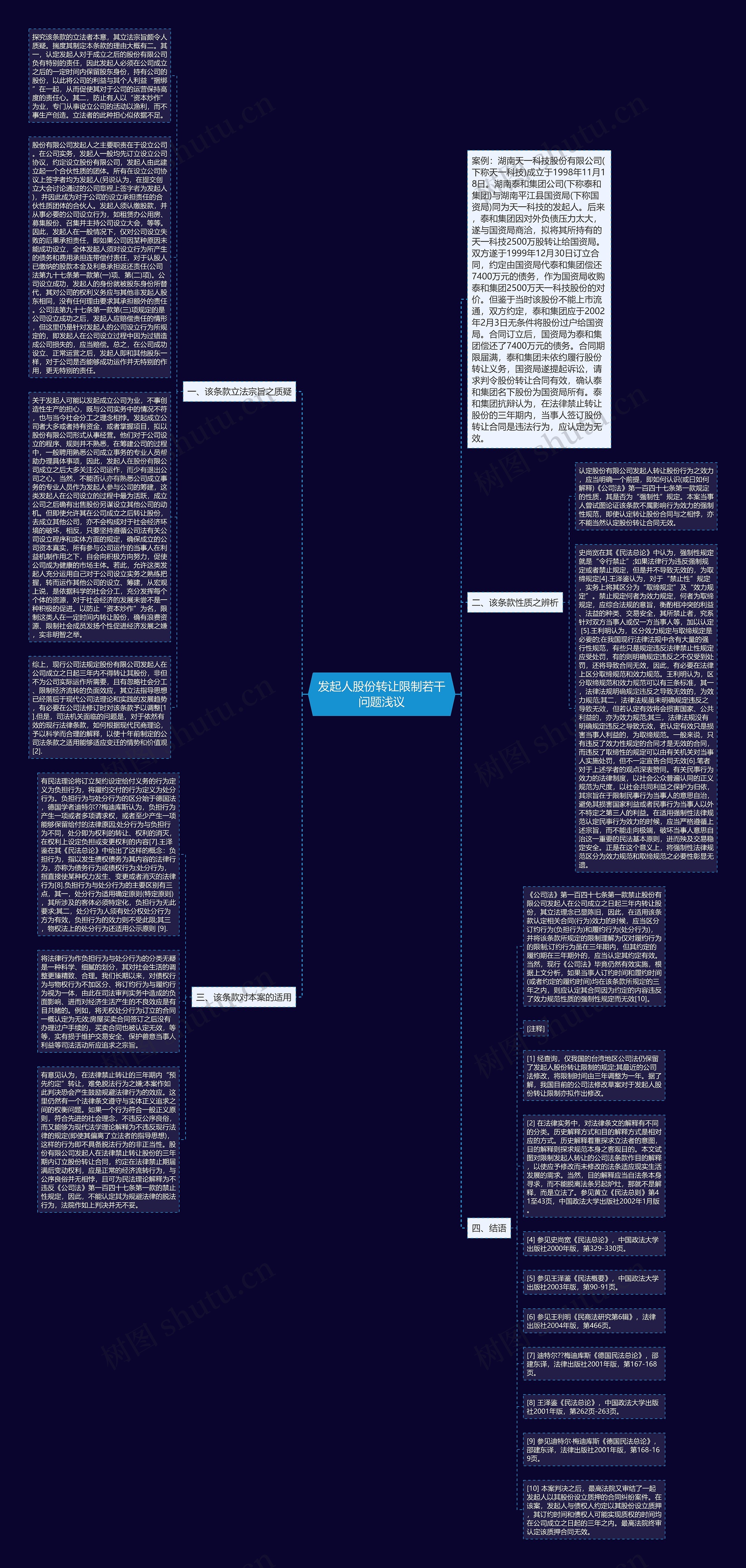 发起人股份转让限制若干问题浅议思维导图