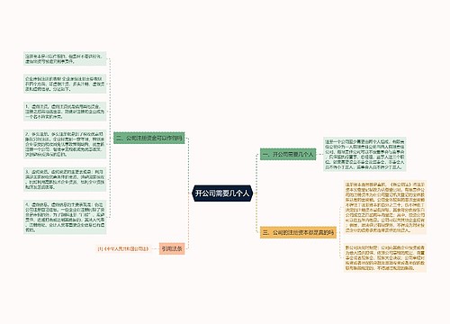 开公司需要几个人