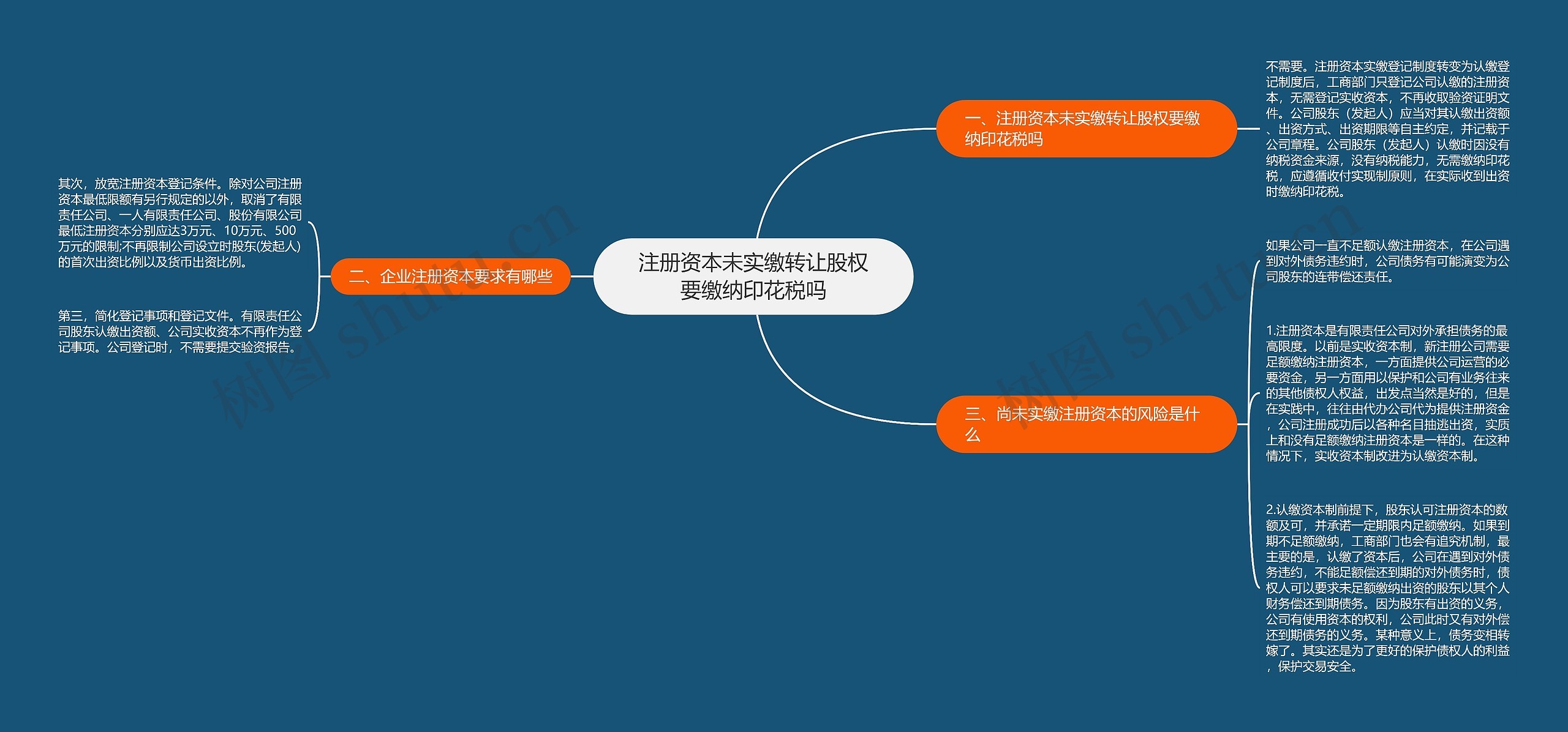 注册资本未实缴转让股权要缴纳印花税吗