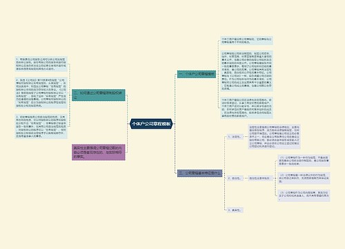 个体户公司章程模板