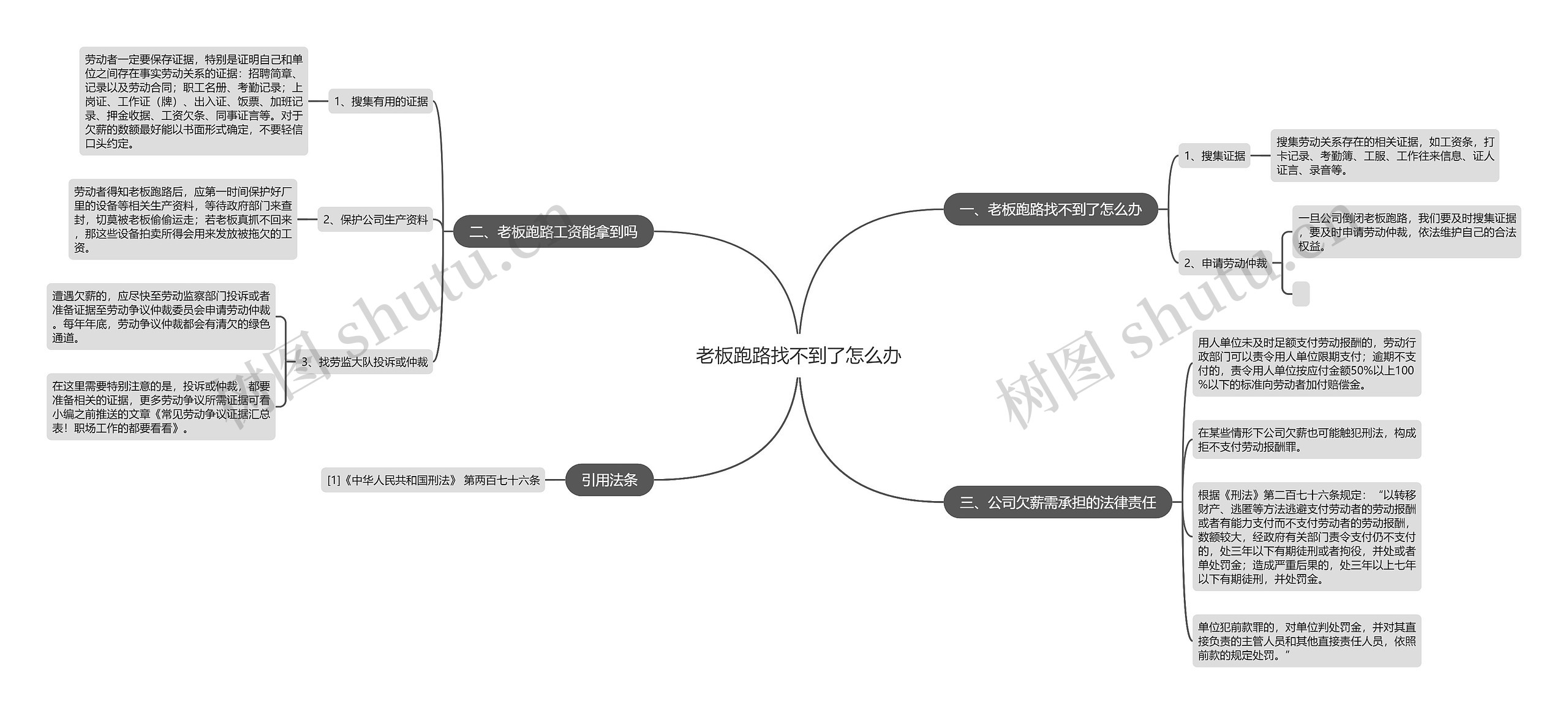 老板跑路找不到了怎么办