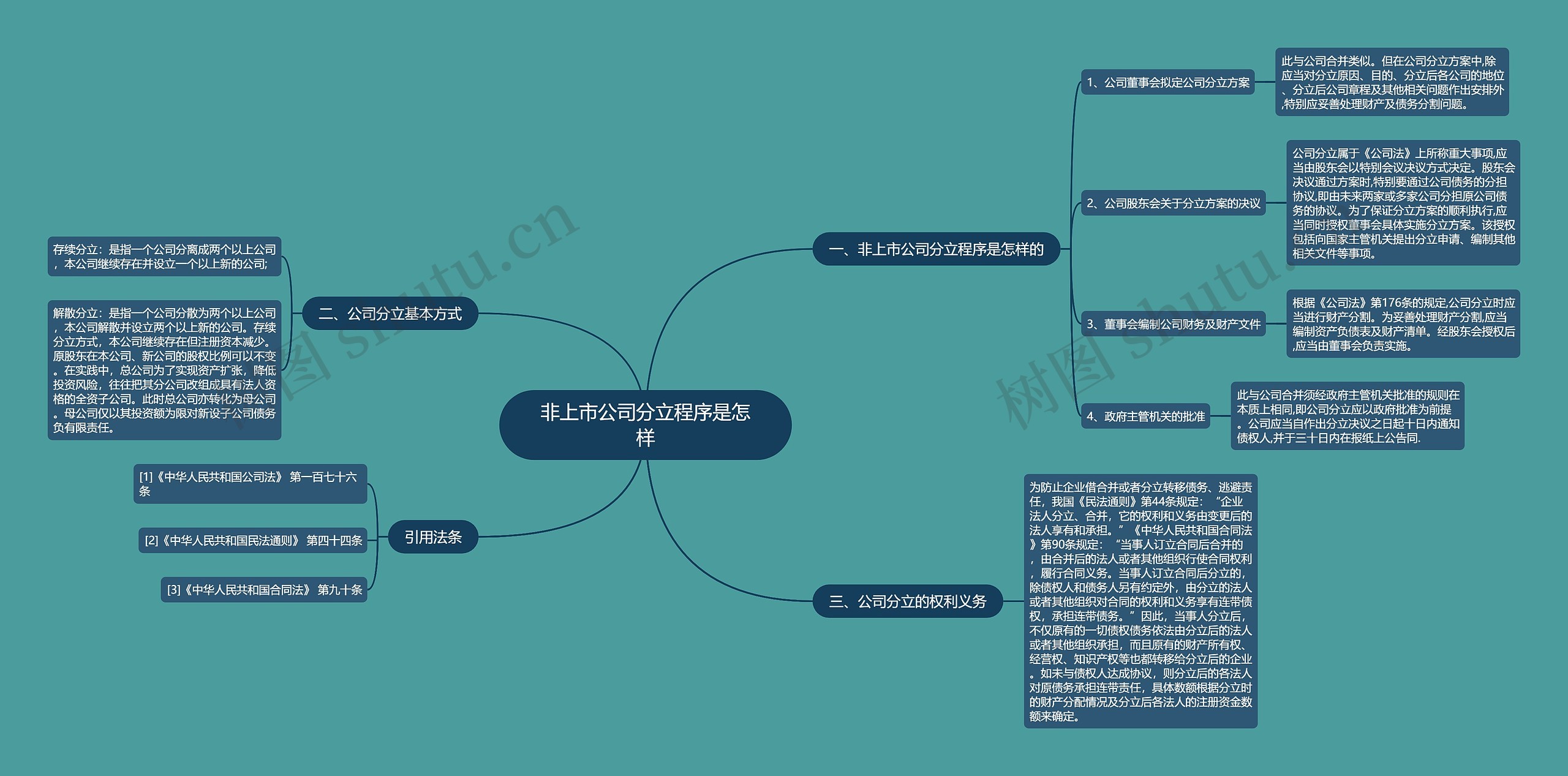 非上市公司分立程序是怎样