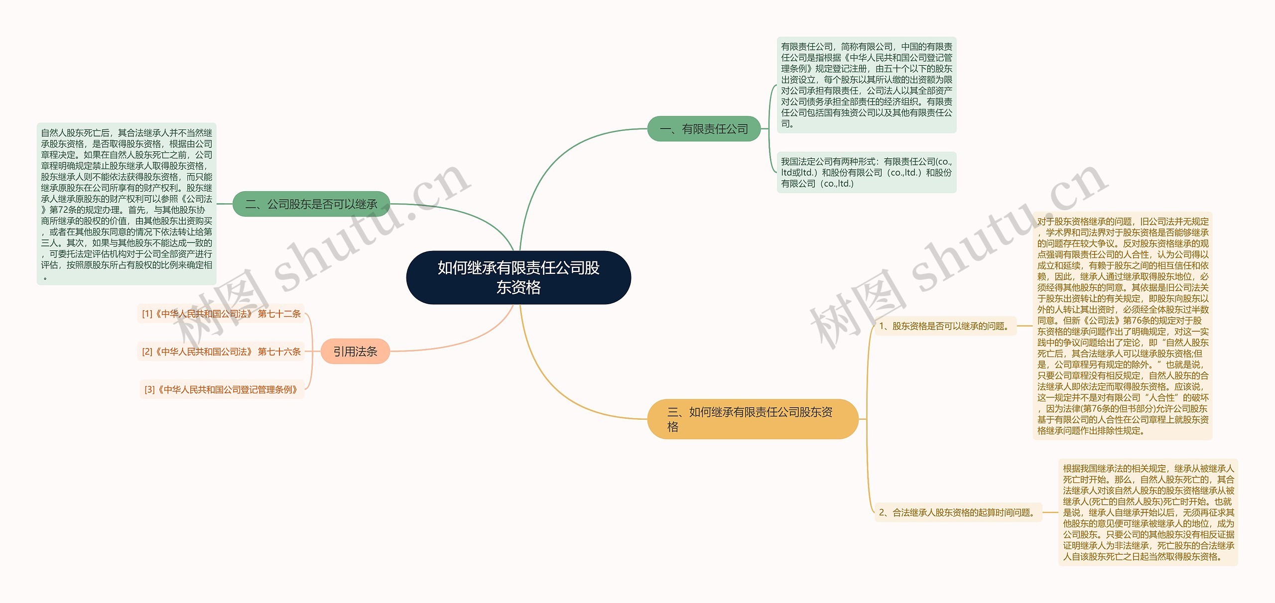 如何继承有限责任公司股东资格