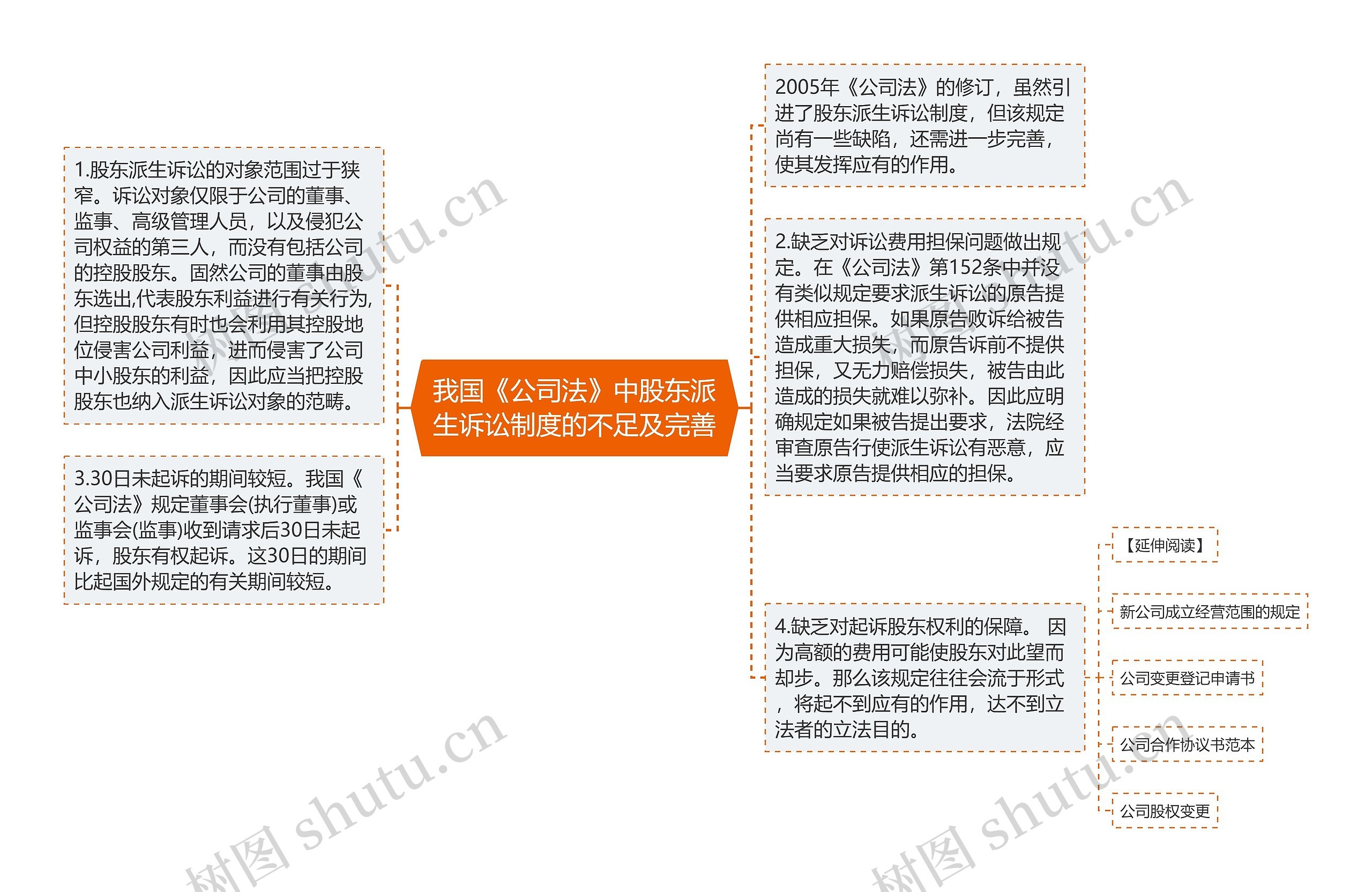 我国《公司法》中股东派生诉讼制度的不足及完善