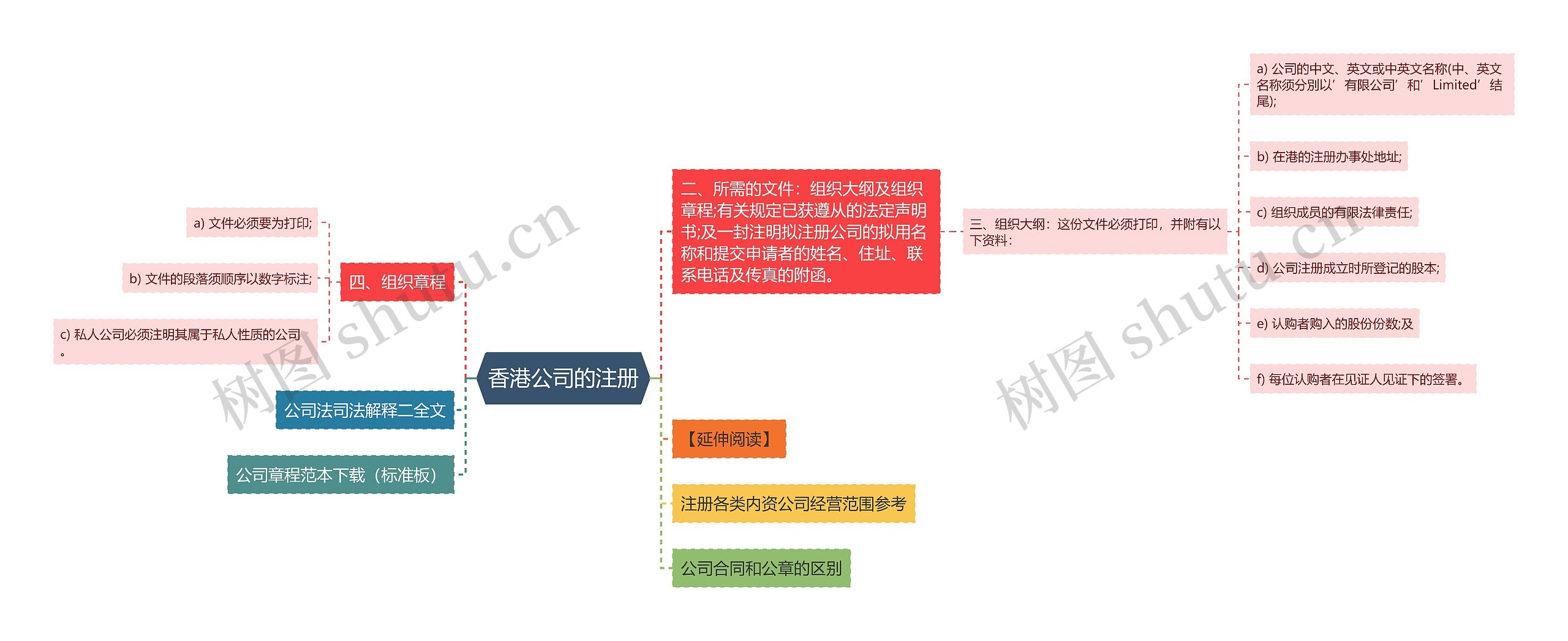 香港公司的注册