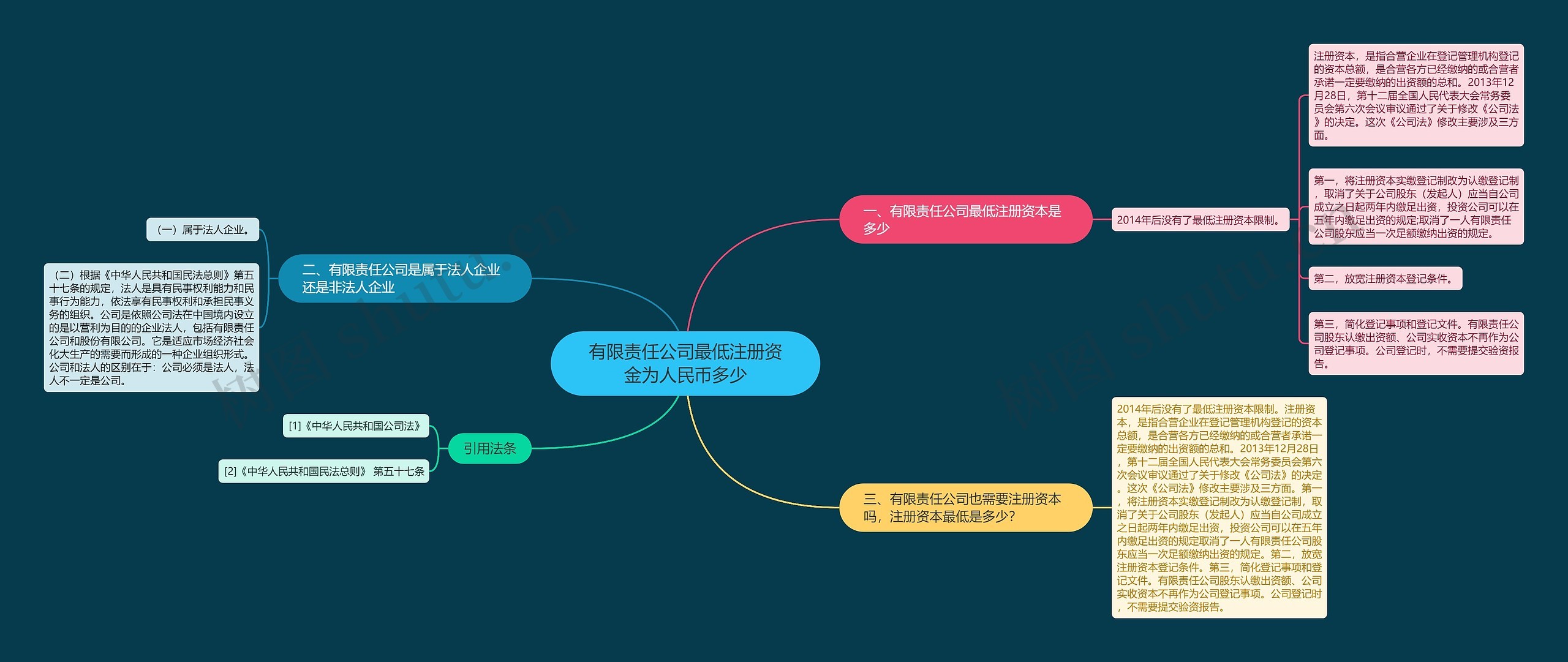 有限责任公司最低注册资金为人民币多少