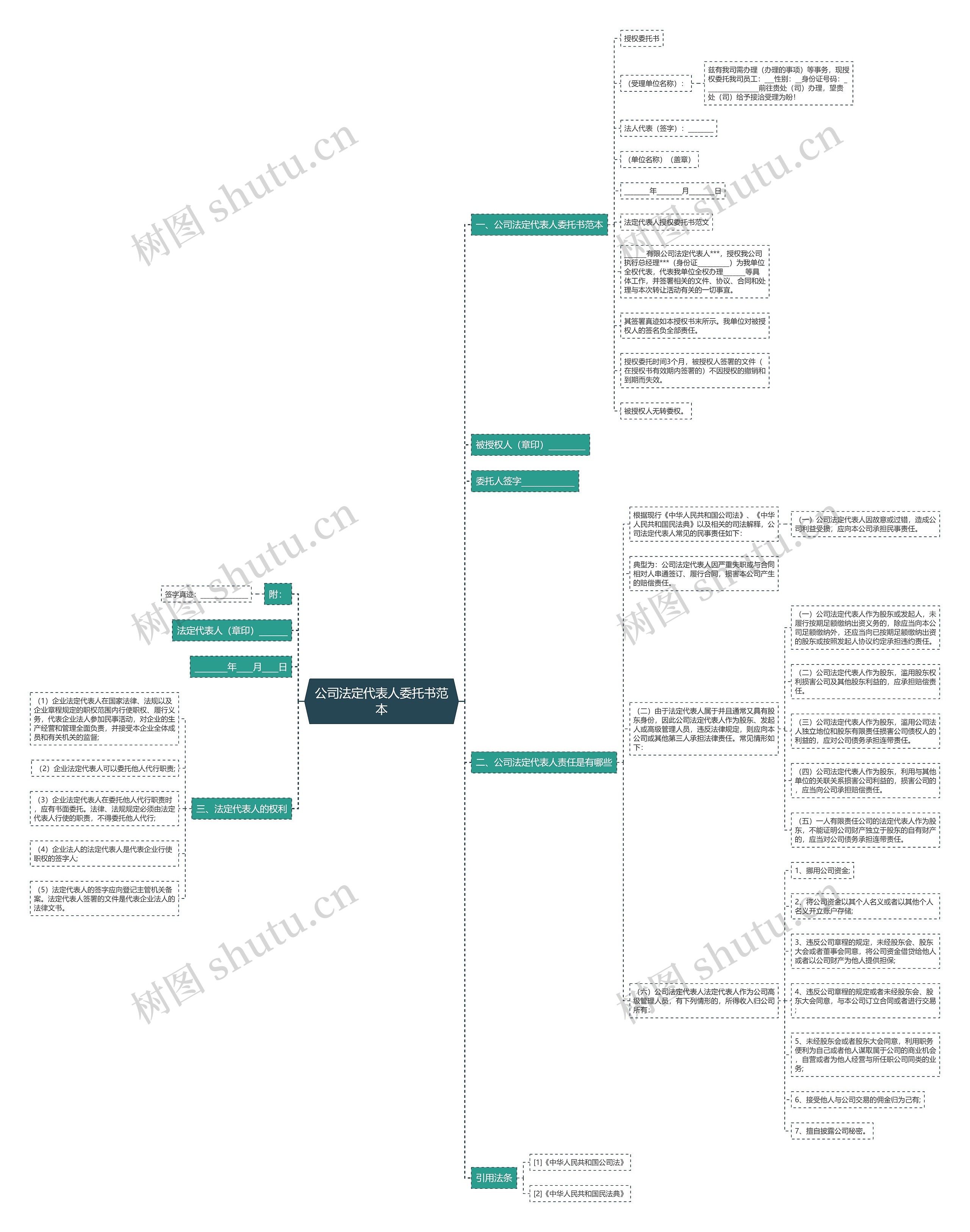 公司法定代表人委托书范本 公司法定代表人委托书范本