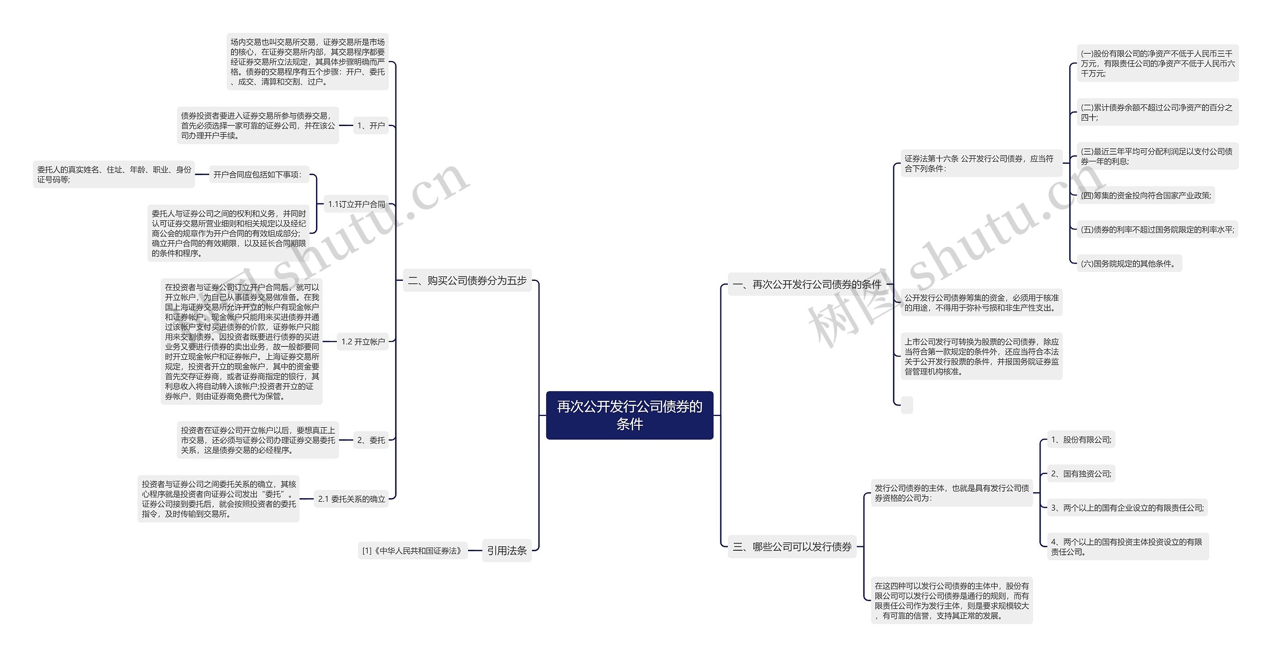 再次公开发行公司债券的条件思维导图