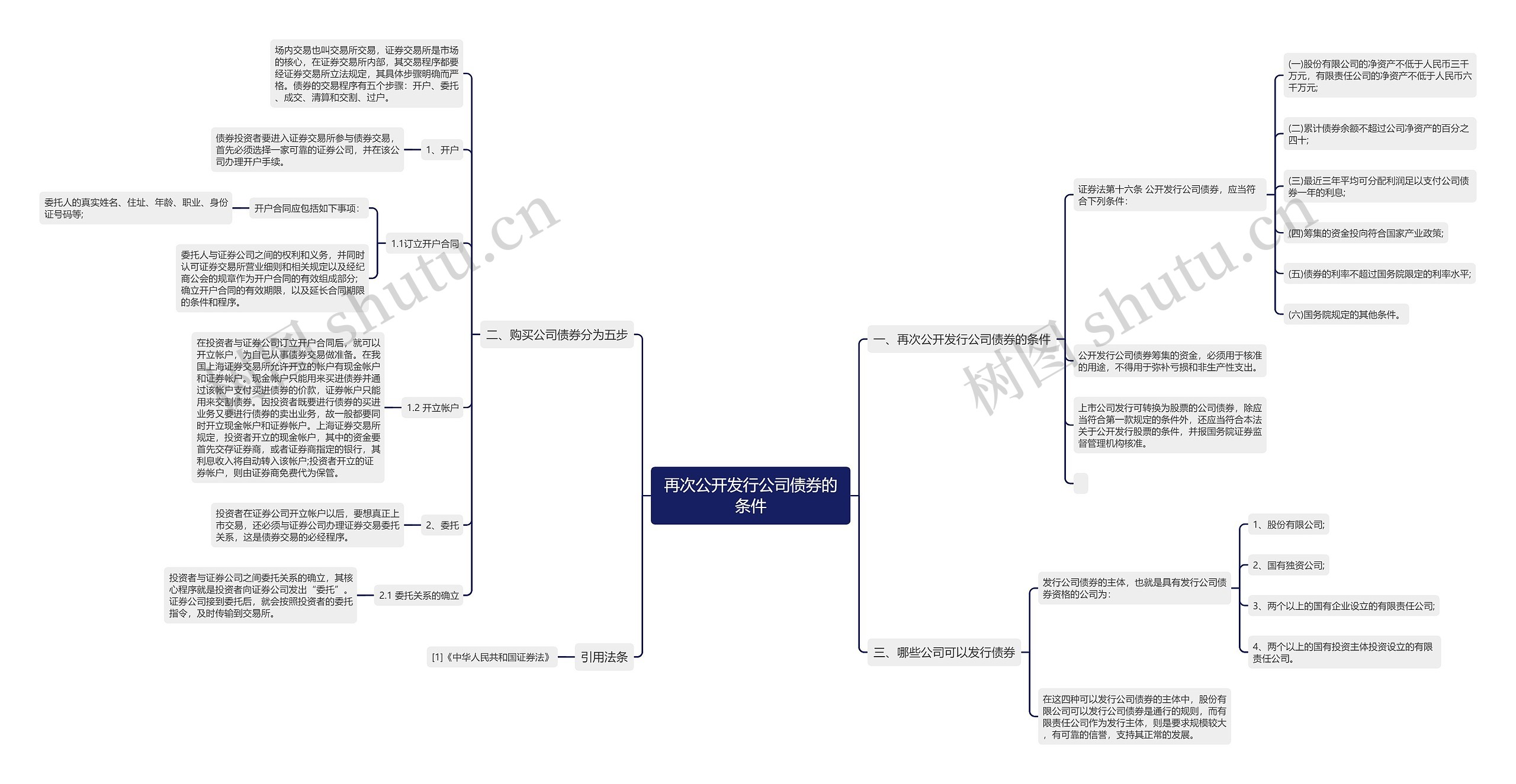 再次公开发行公司债券的条件 再次公开发行公司债券的条件