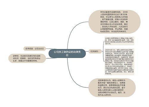 公司员工做伪证的法律责任