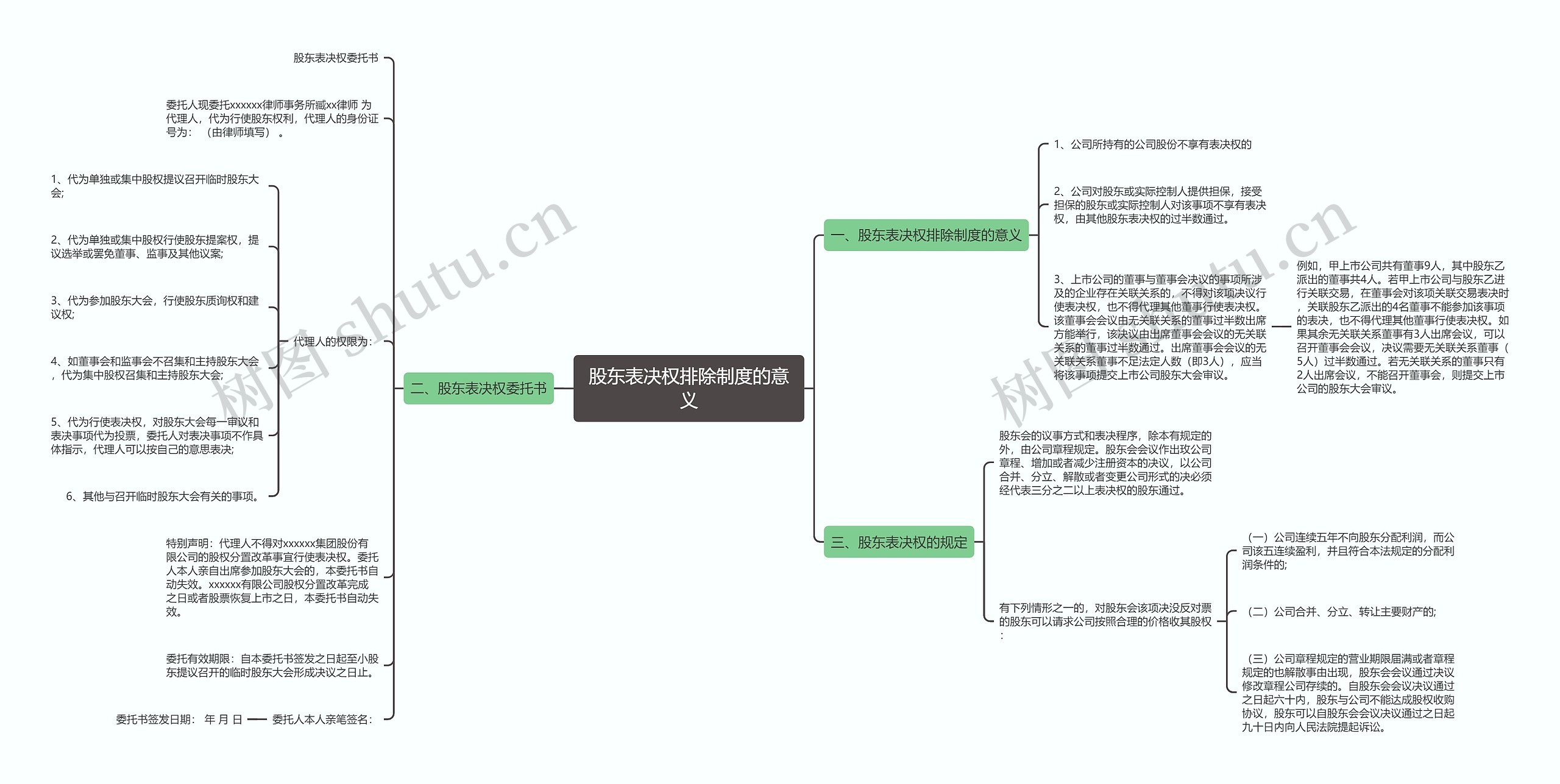 股东表决权排除制度的意义