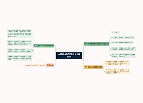 办理营业执照要多久才能拿到