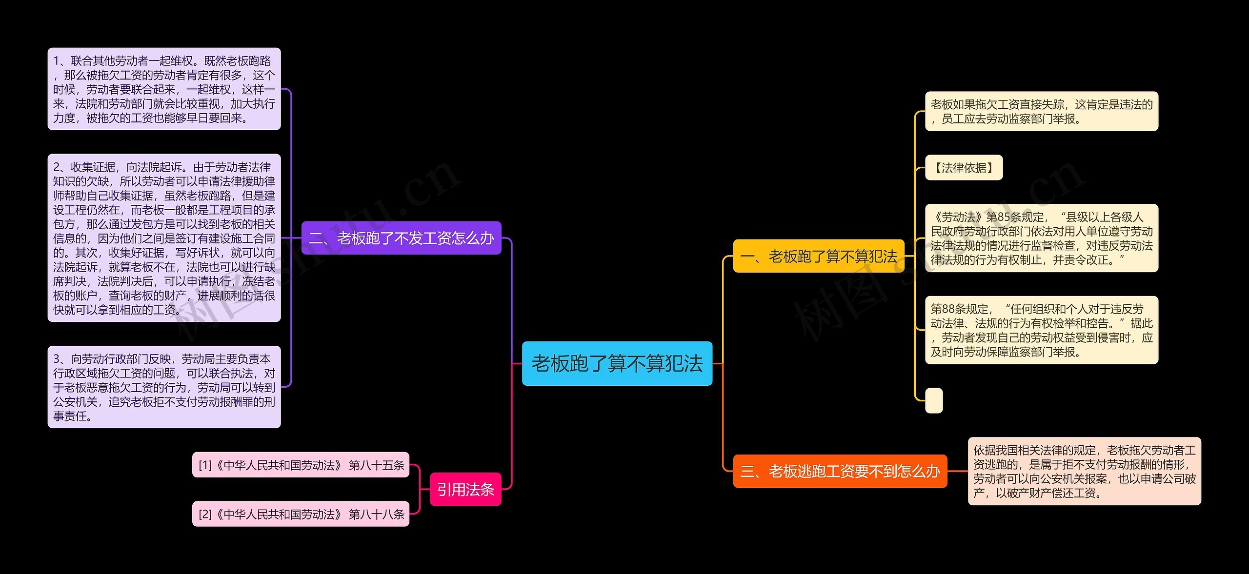 老板跑了算不算犯法思维导图