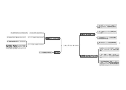 注册公司怎么查名字