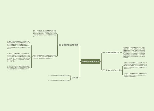 如有股东去世是怎样