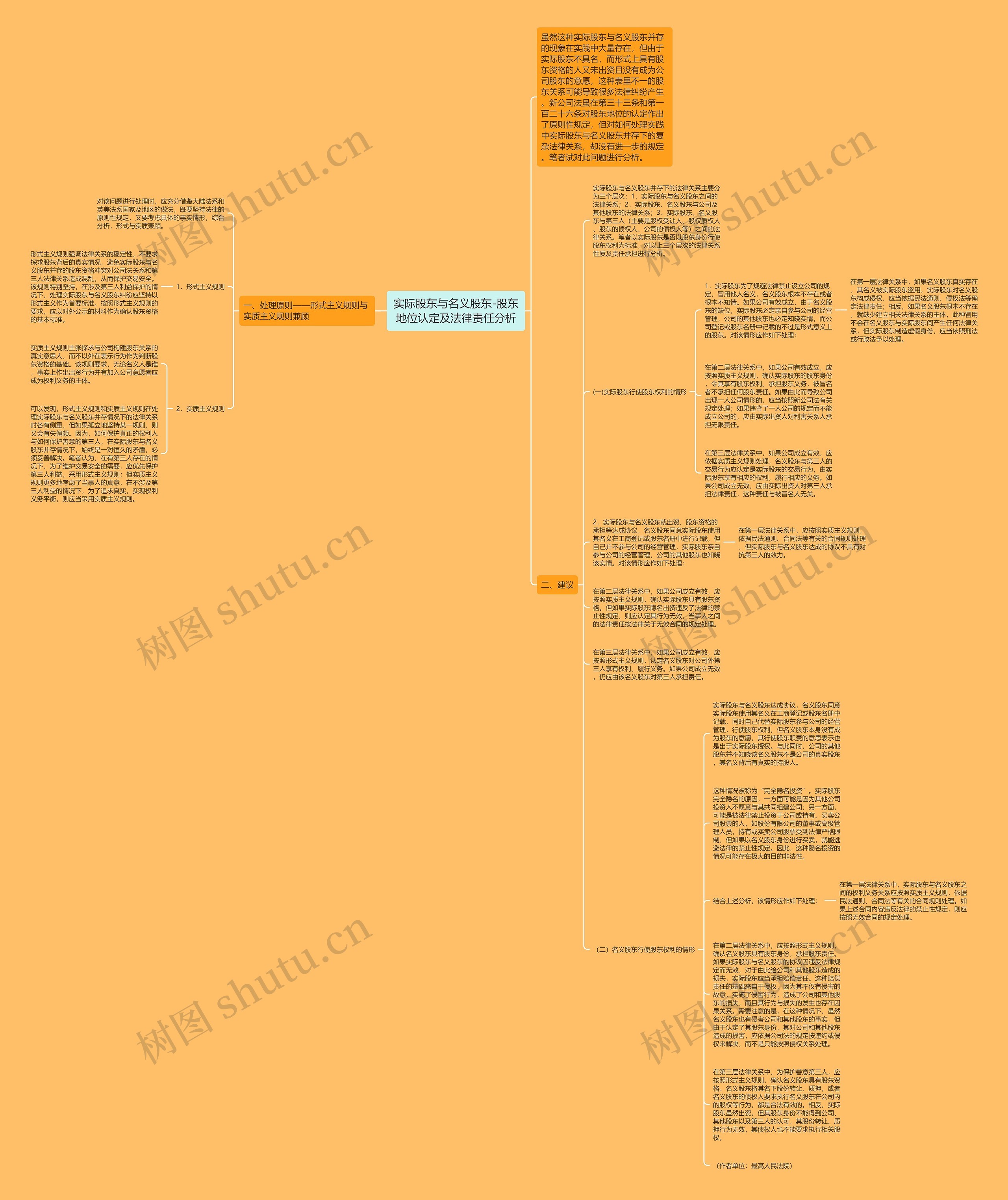 实际股东与名义股东-股东地位认定及法律责任分析思维导图