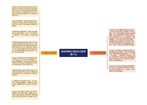 股份有限公司的设立程序是什么