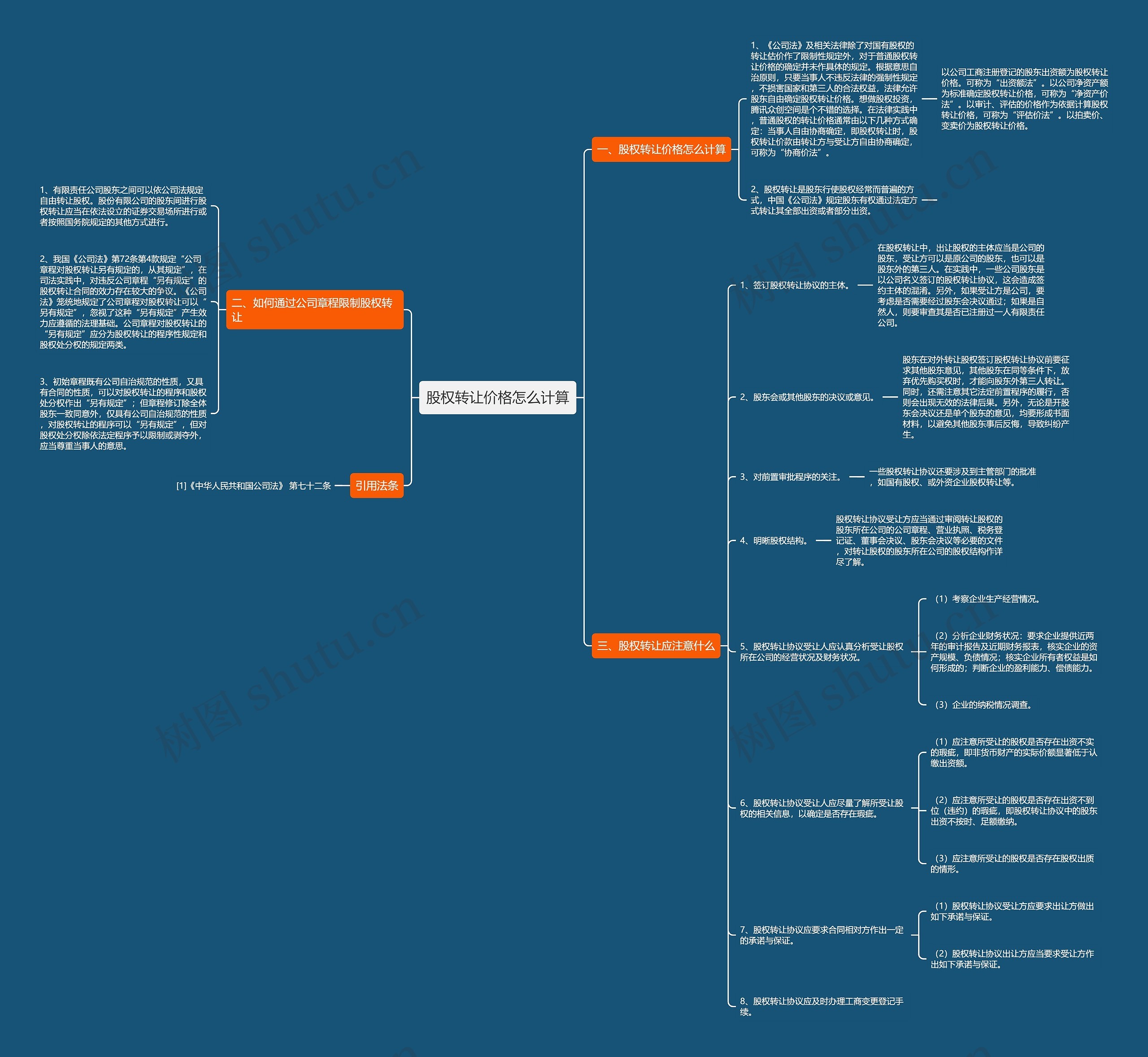 股权转让价格怎么计算思维导图