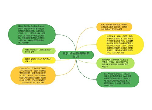 股东大会的通知要具备哪些内容