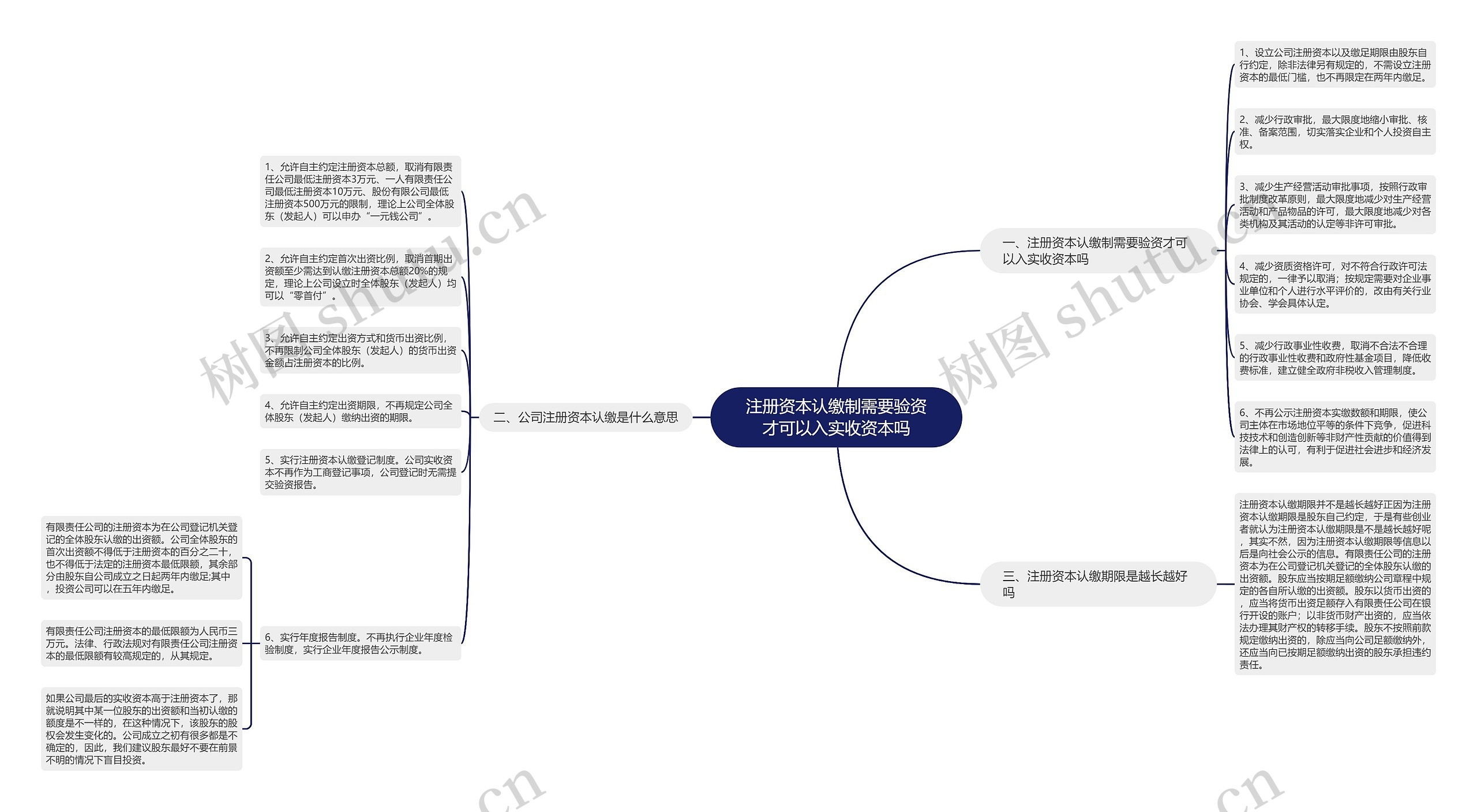 注册资本认缴制需要验资才可以入实收资本吗