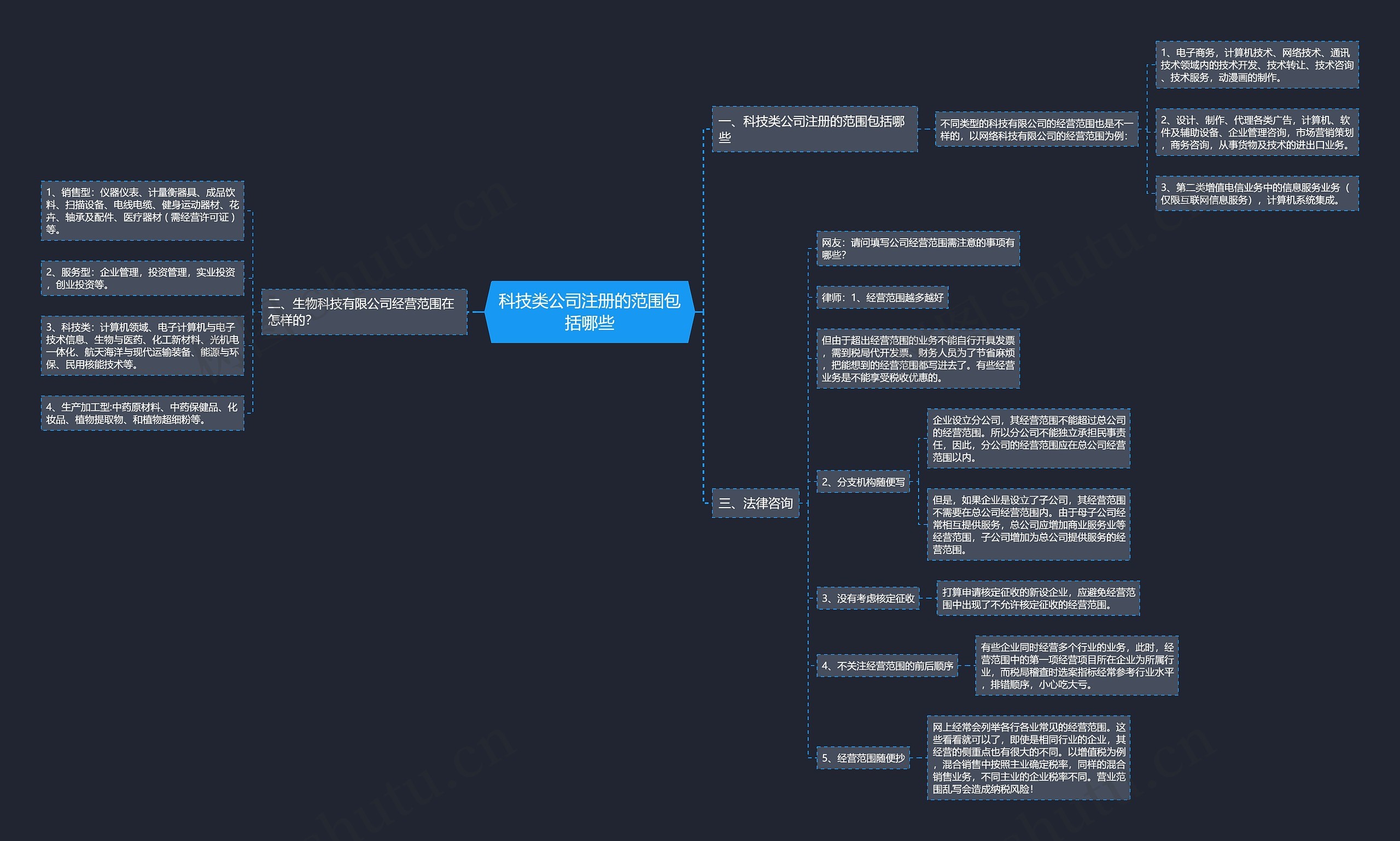科技类公司注册的范围包括哪些