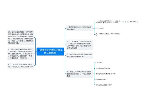上海物流公司注册(无需车辆 无需场地)