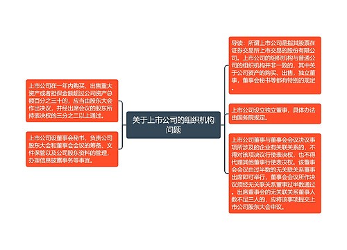 关于上市公司的组织机构问题