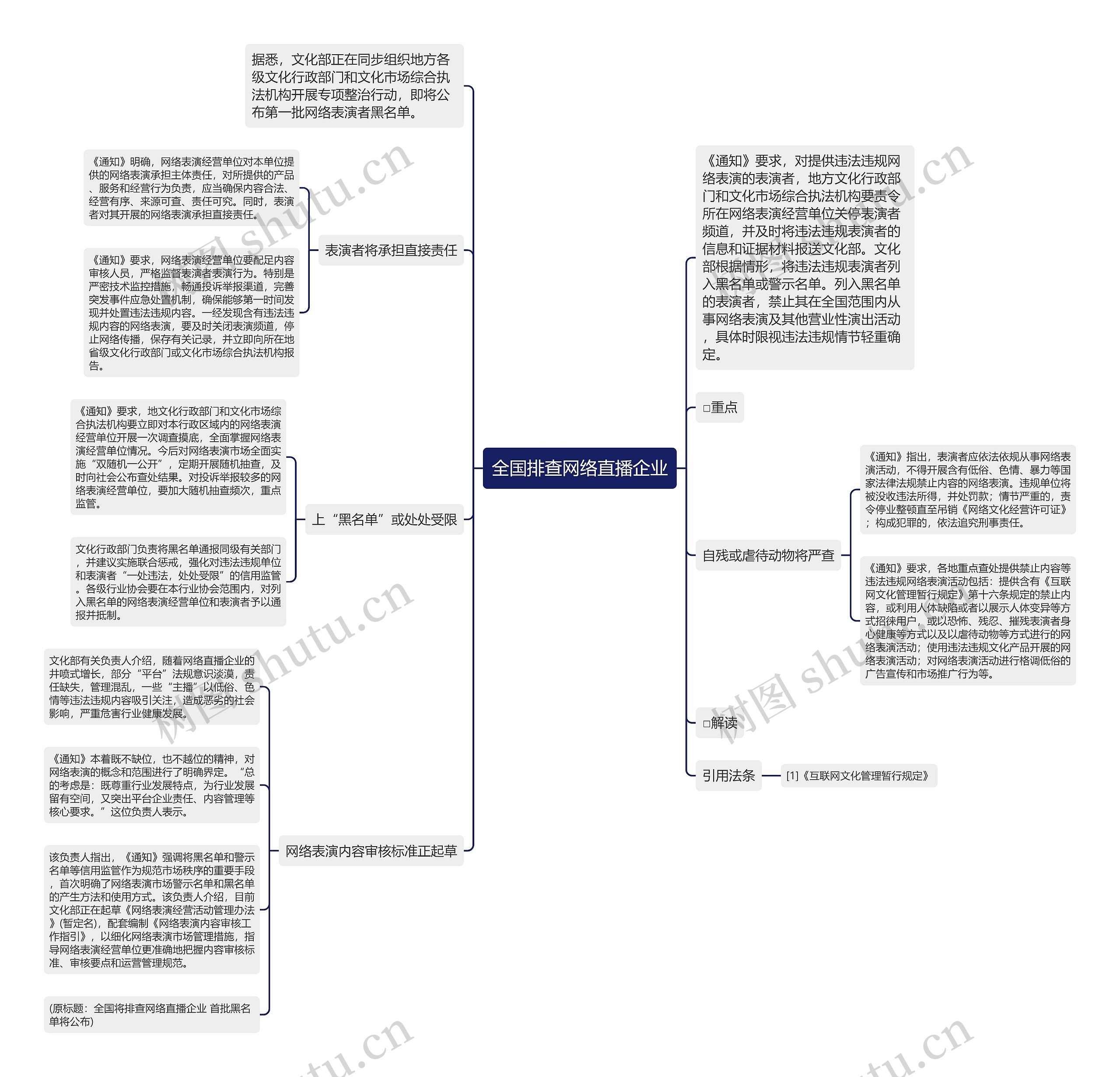 全国排查网络直播企业思维导图