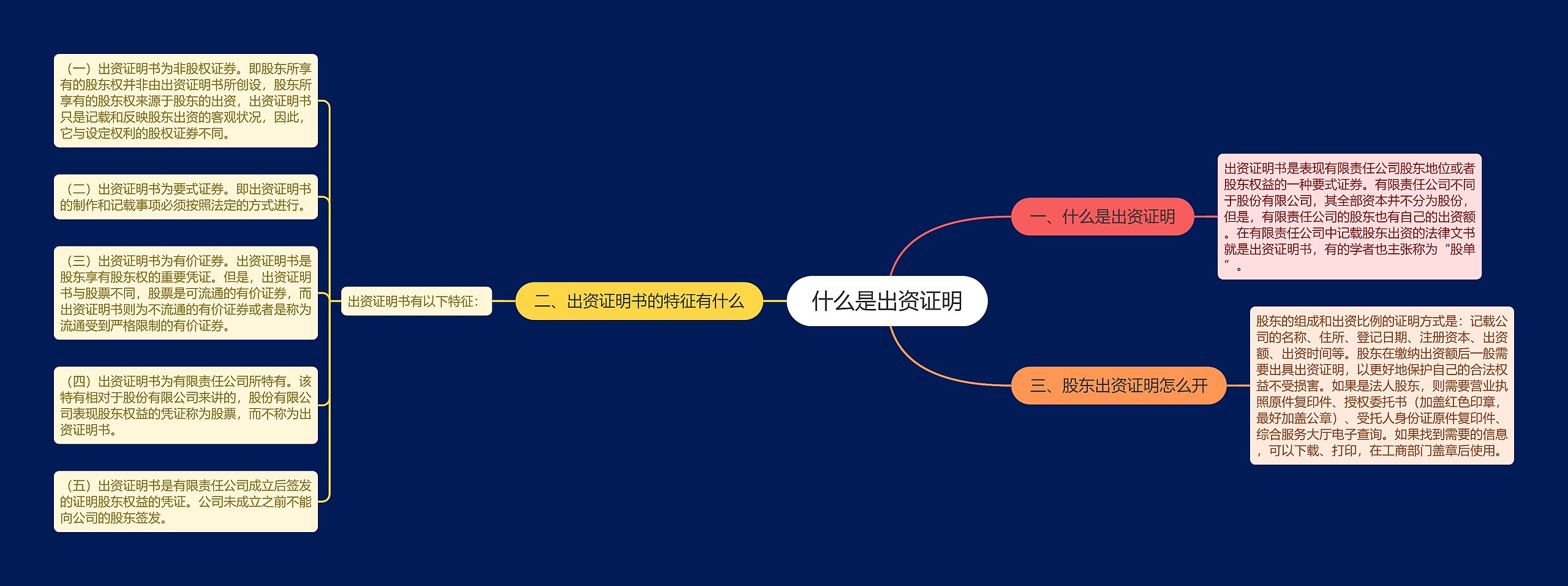 什么是出资证明