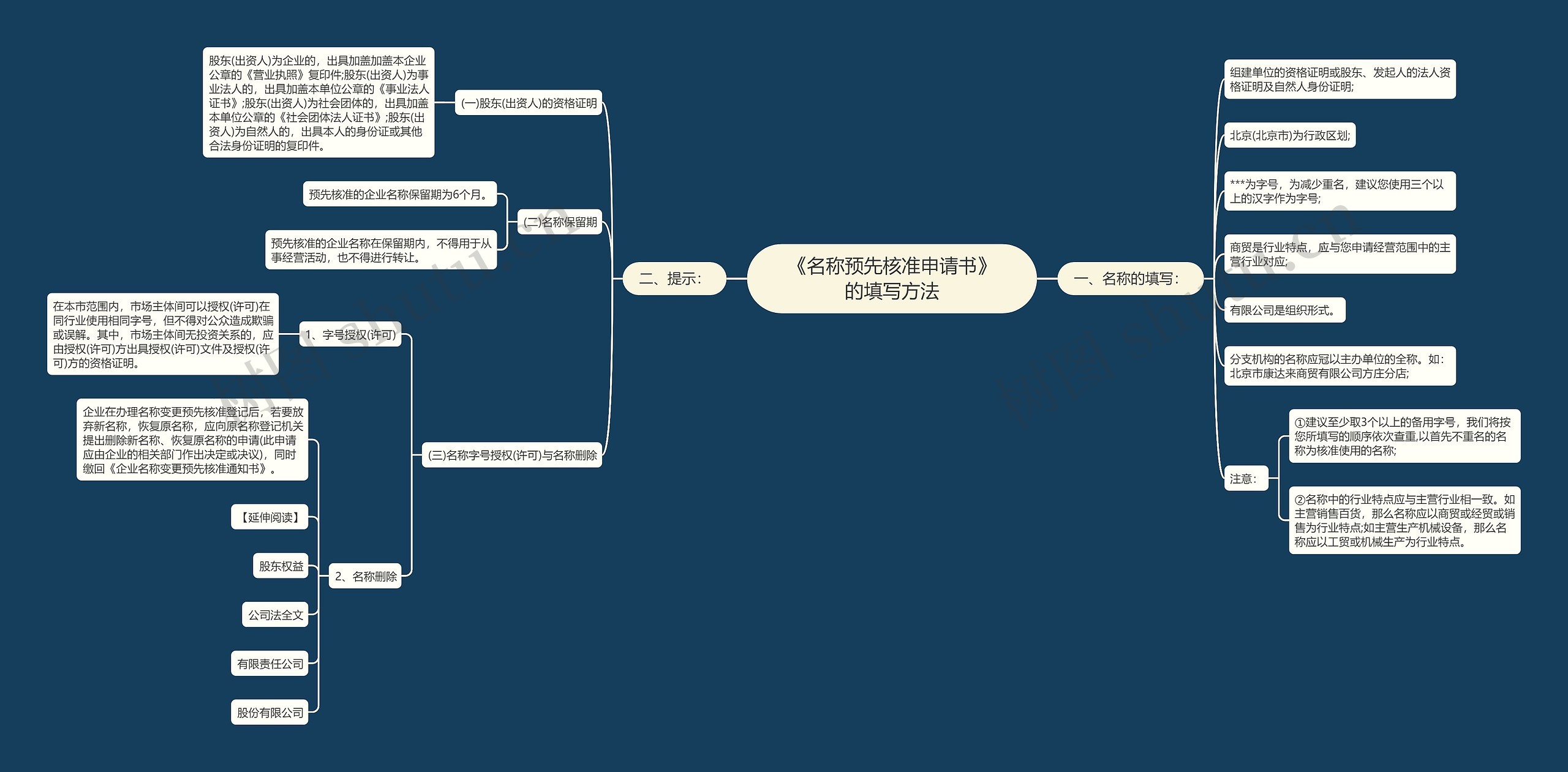 《名称预先核准申请书》的填写方法