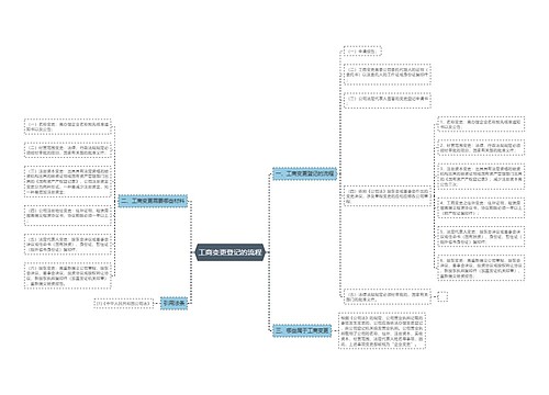 工商变更登记的流程
