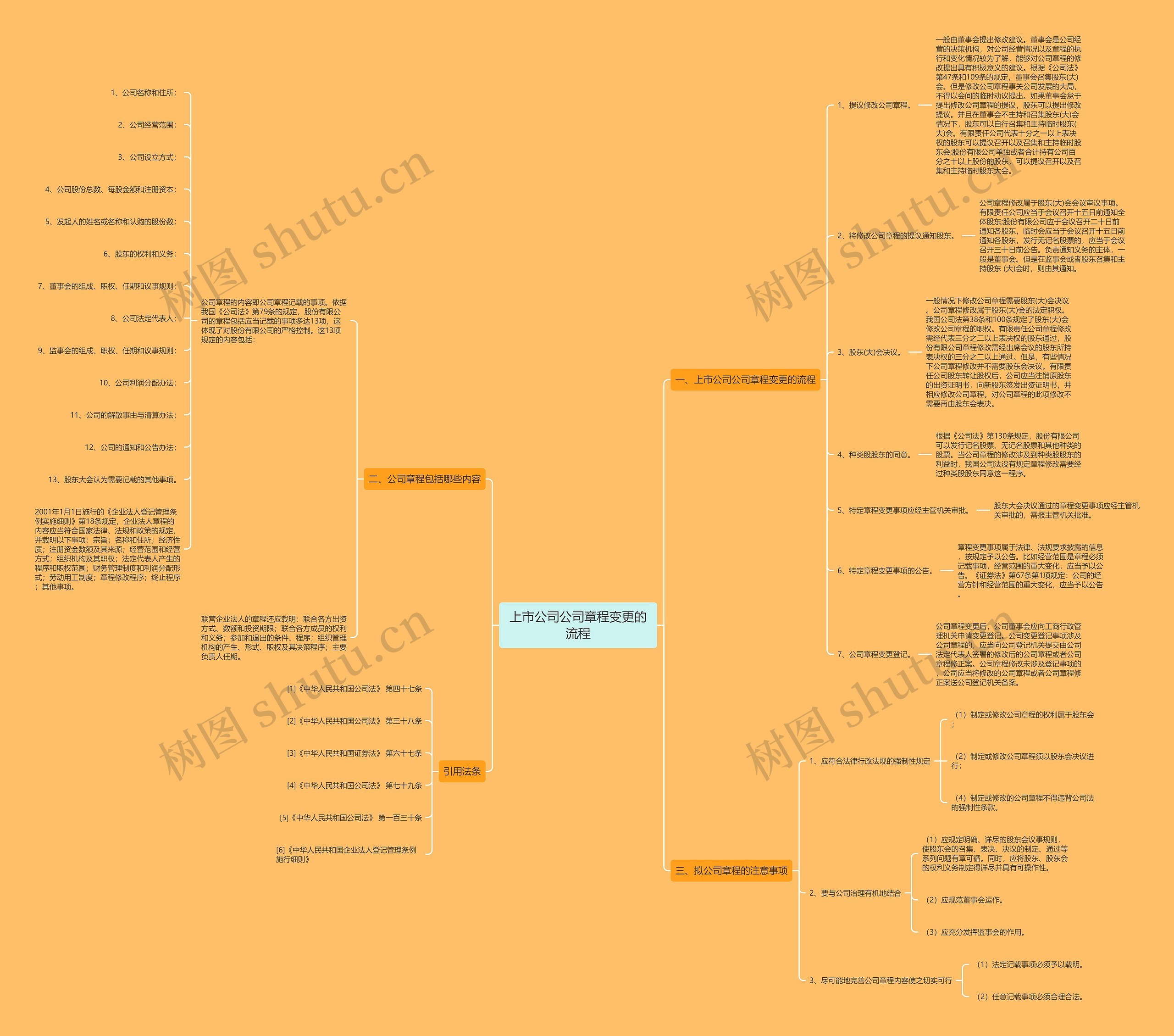上市公司公司章程变更的流程 上市公司公司章程变更的流程