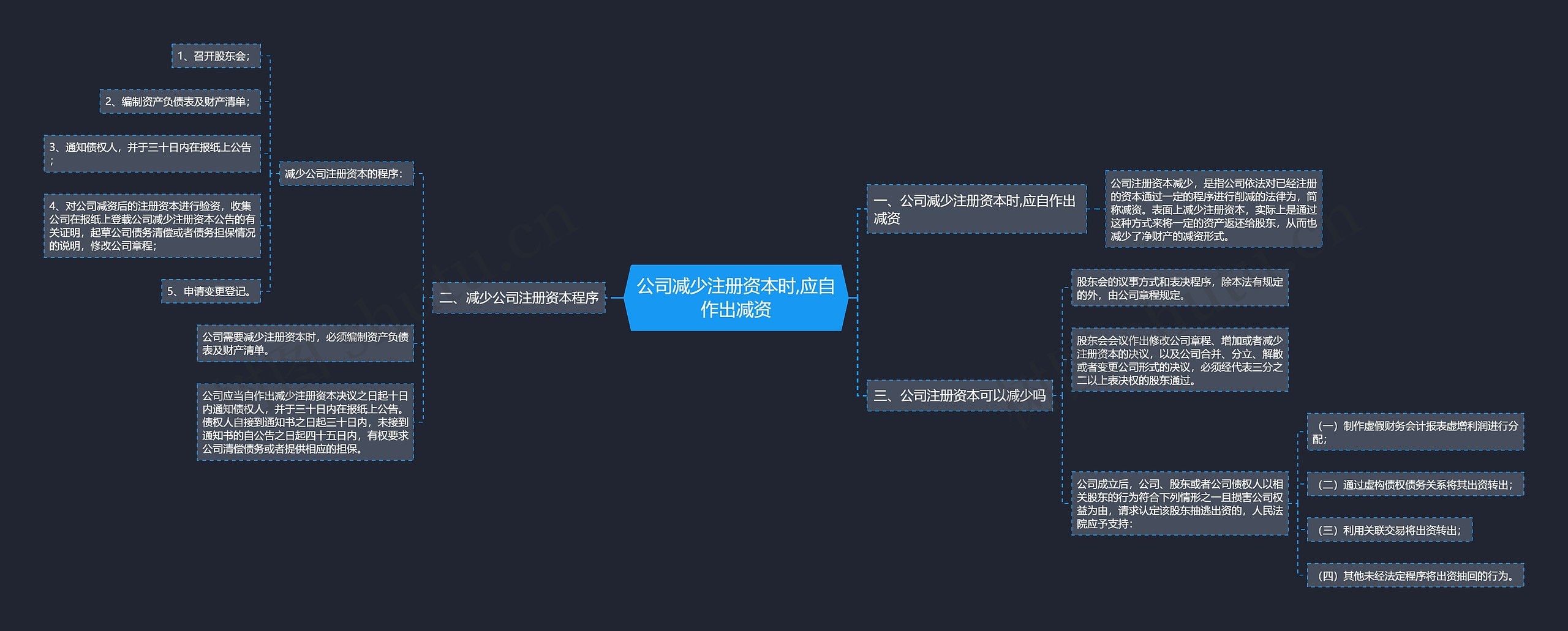 公司减少注册资本时,应自作出减资