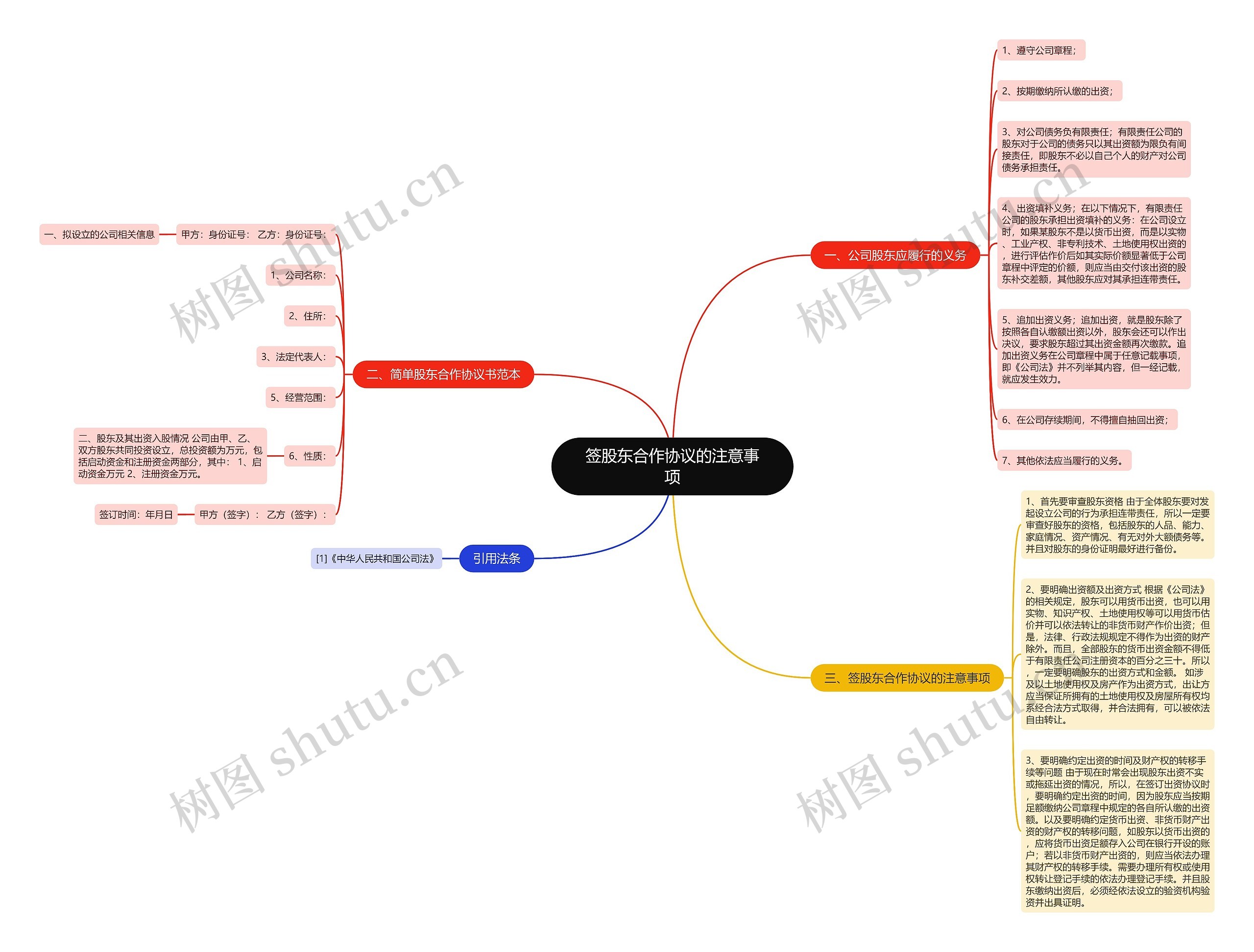 签股东合作协议的注意事项思维导图