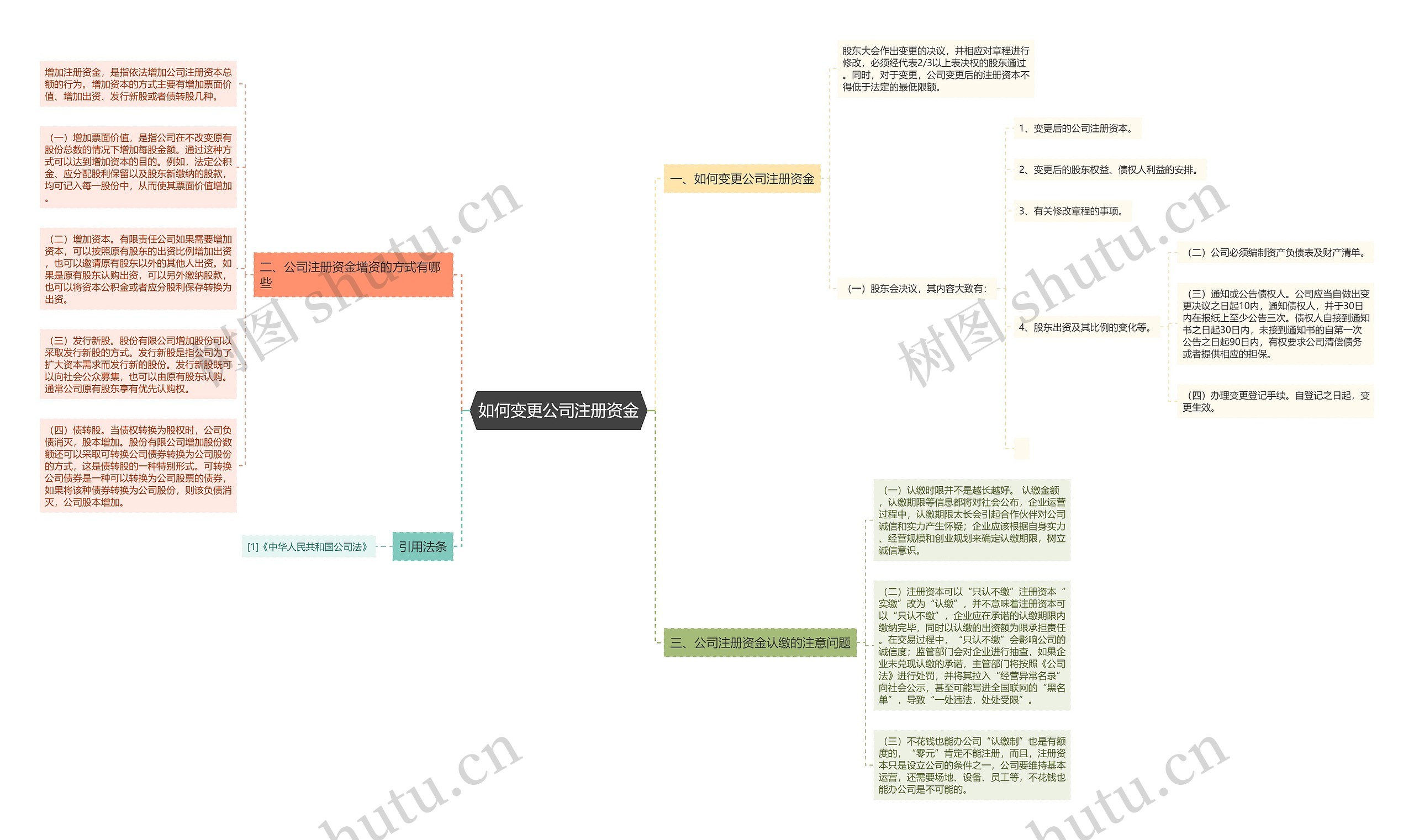如何变更公司注册资金