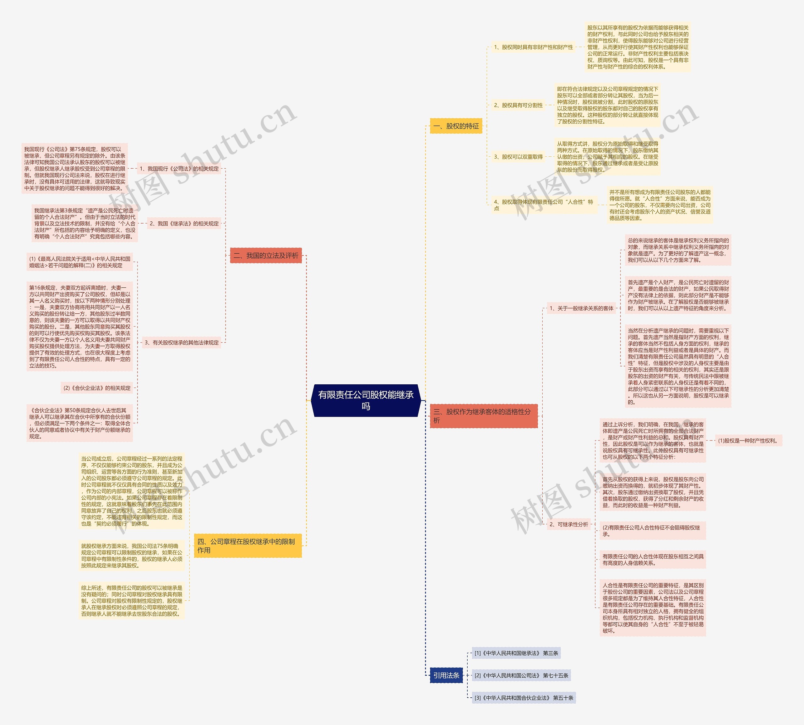 有限责任公司股权能继承吗 有限责任公司股权能继承吗