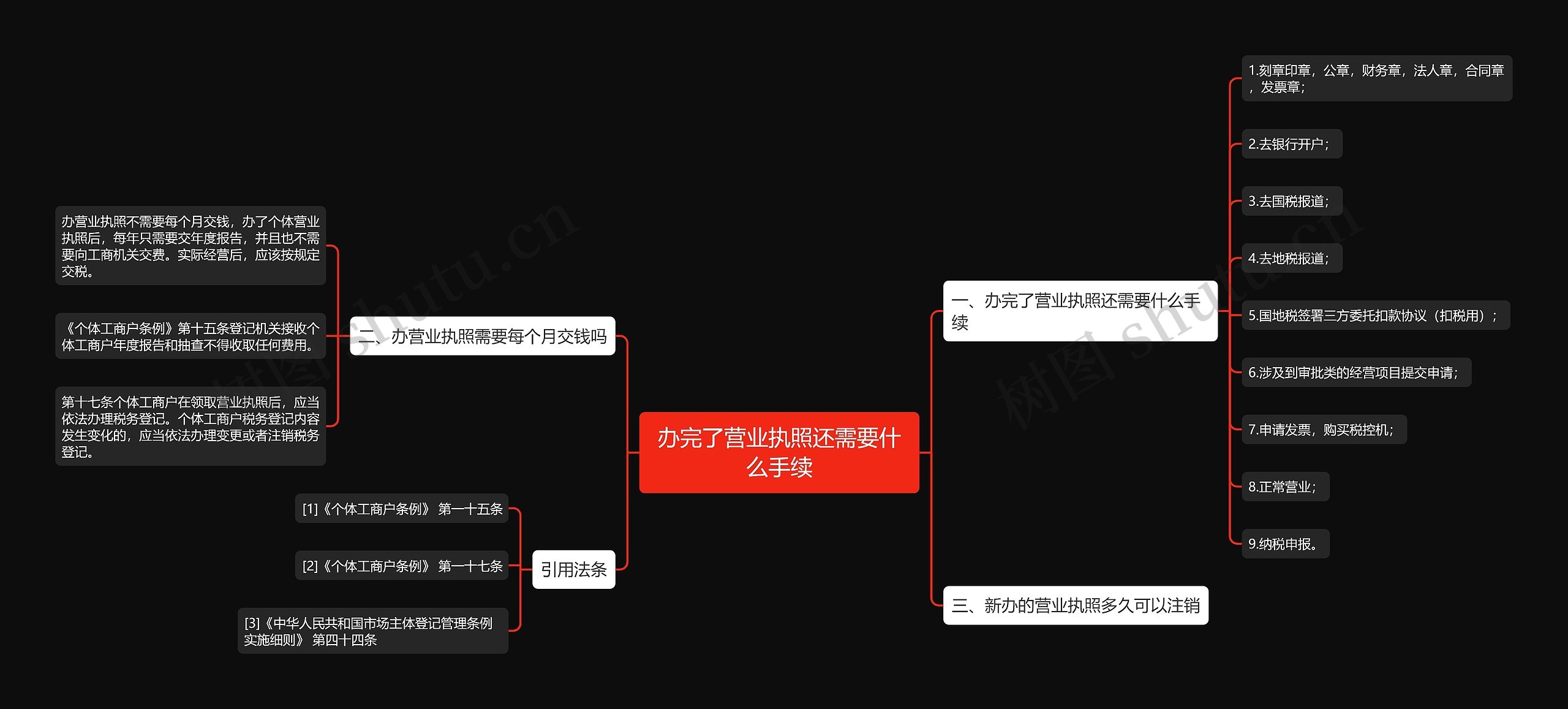 办完了营业执照还需要什么手续思维导图