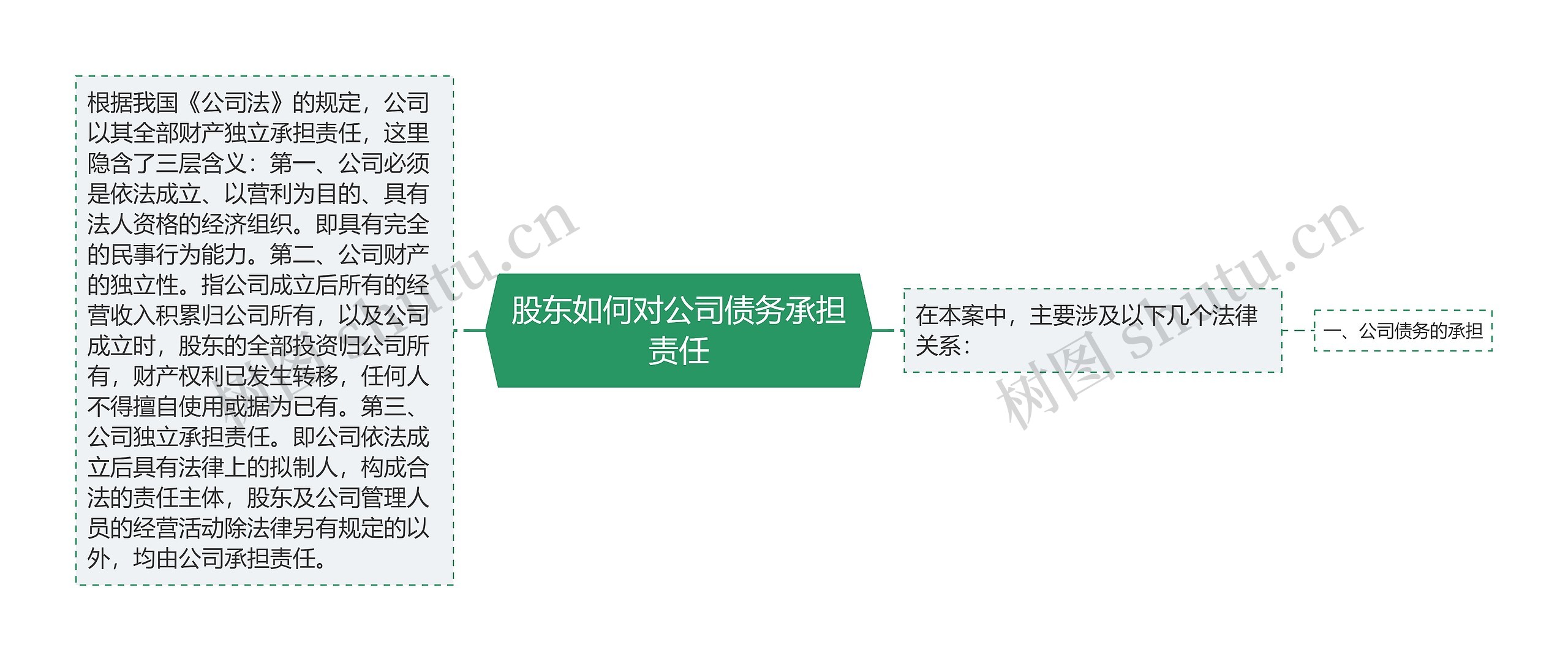 股东如何对公司债务承担责任