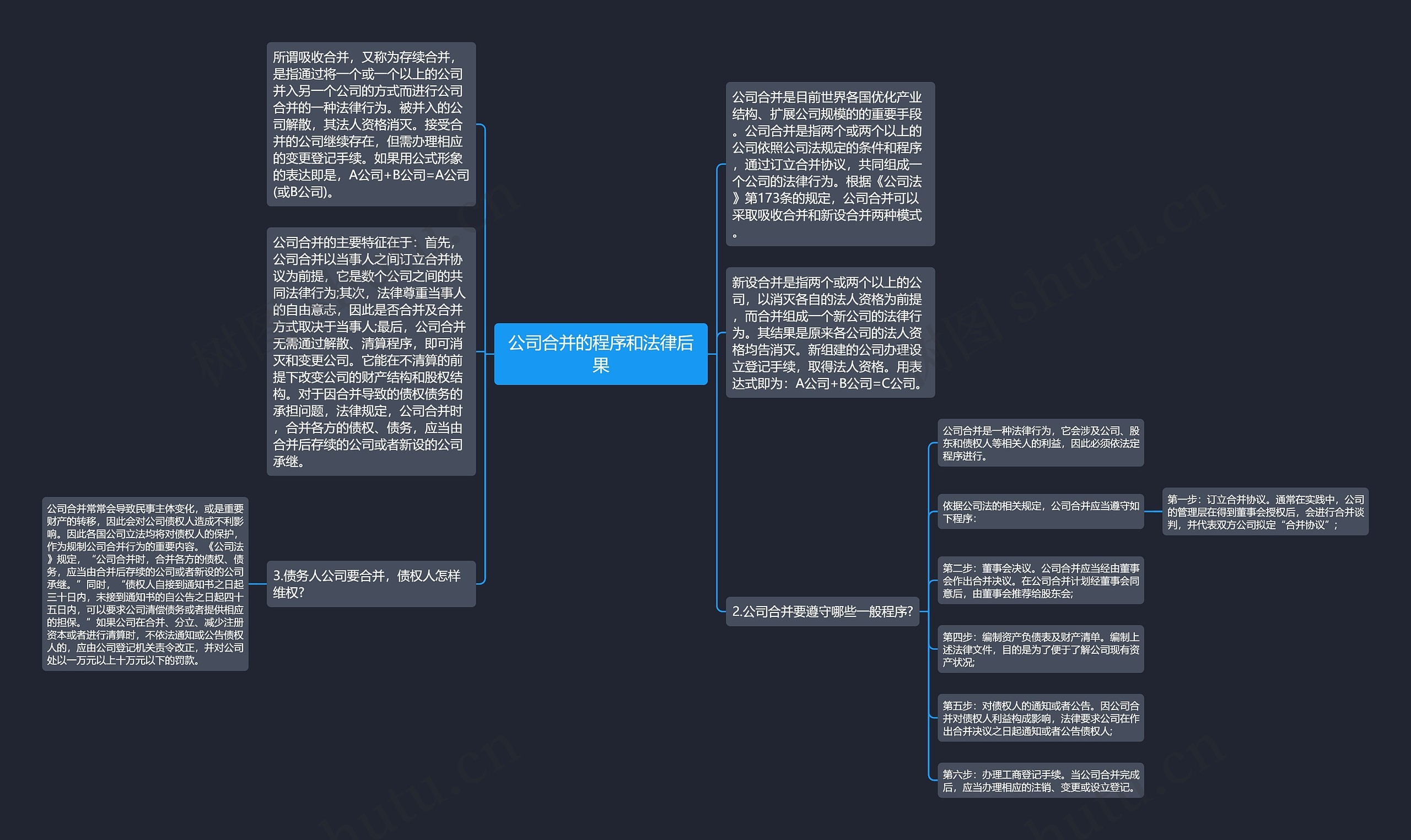 公司合并的程序和法律后果思维导图