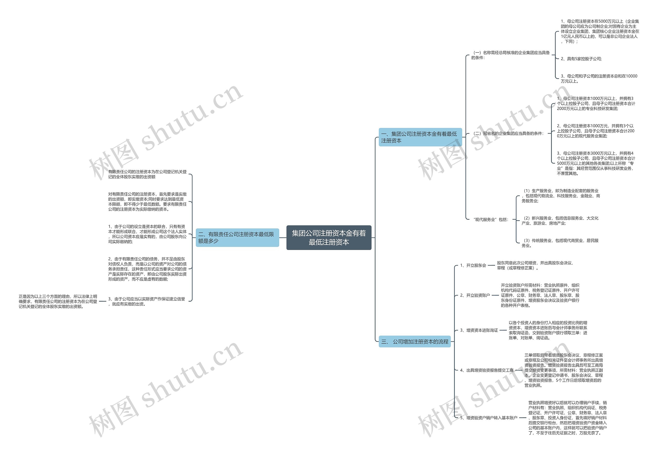集团公司注册资本金有着最低注册资本 集团公司注册资本金有着最低注册资本