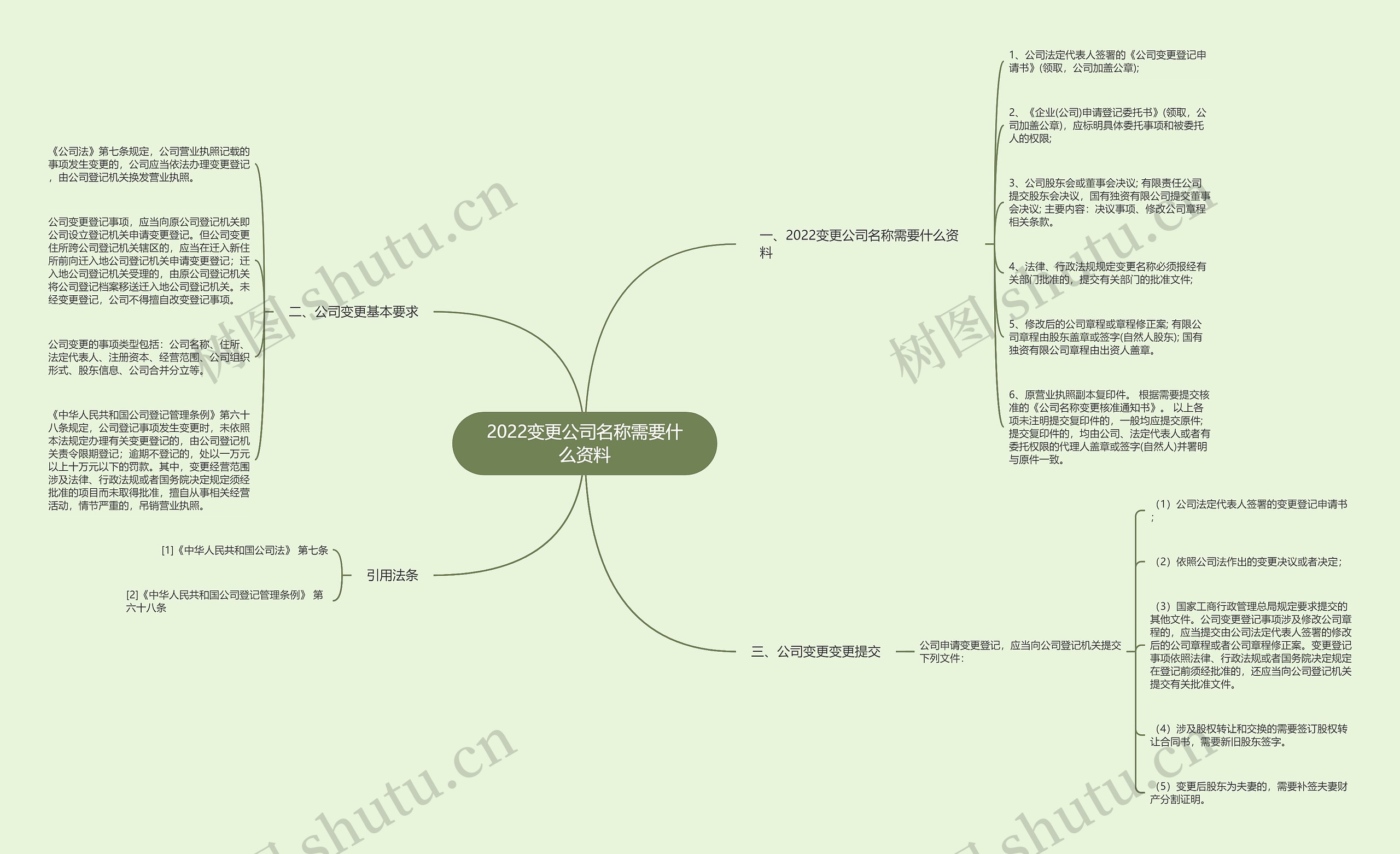 2022变更公司名称需要什么资料 2022变更公司名称需要什么资料
