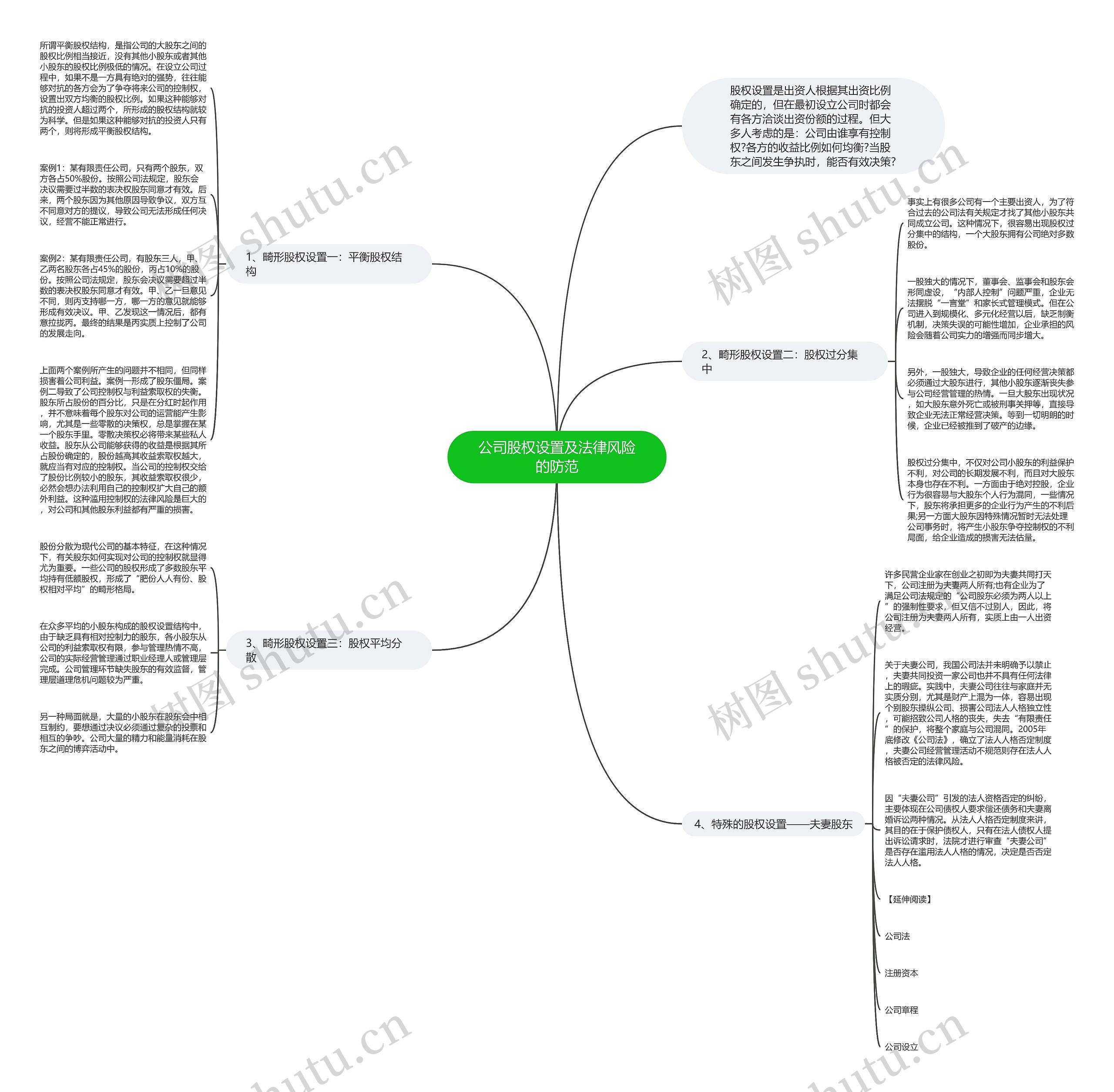 公司股权设置及法律风险的防范思维导图