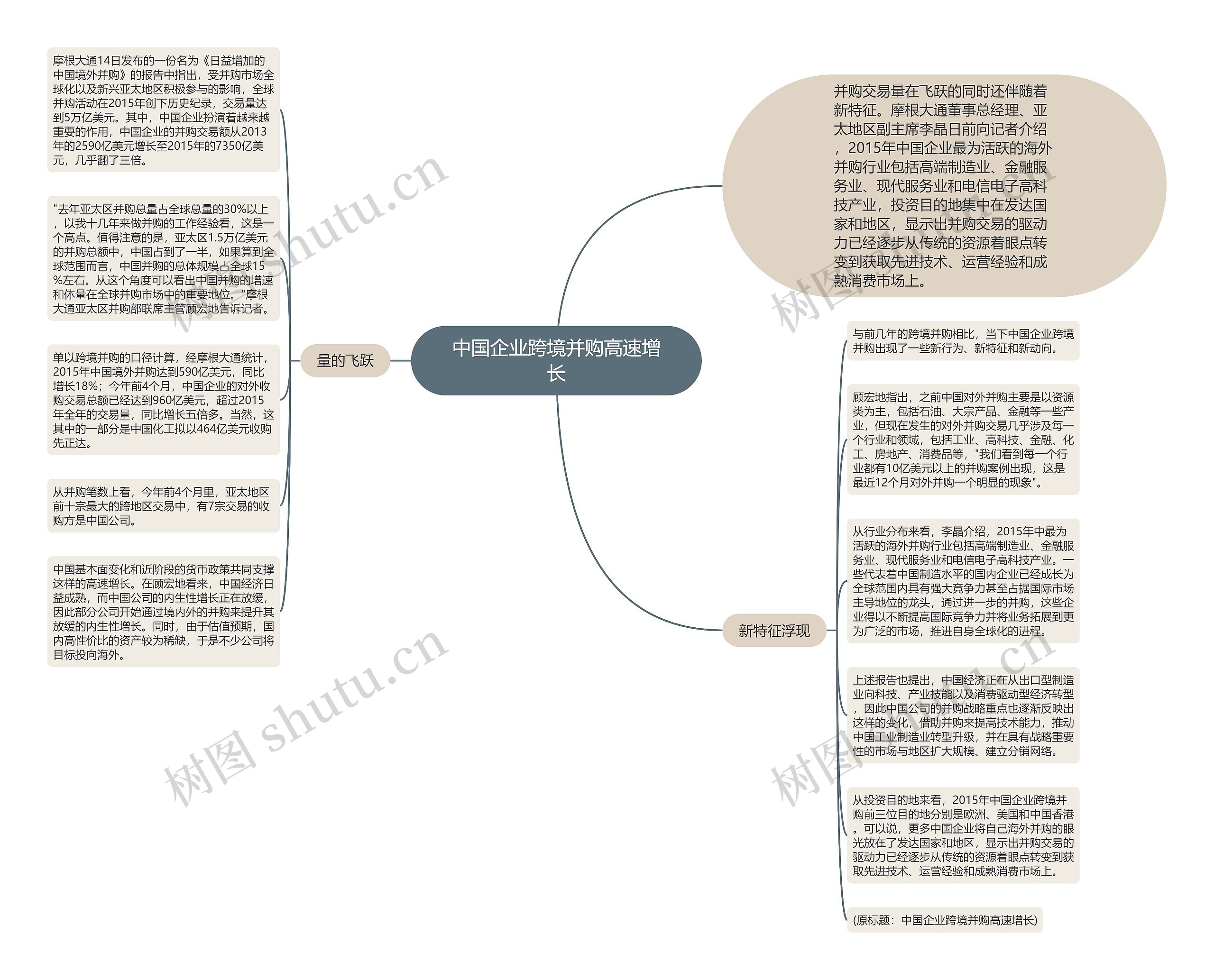 中国企业跨境并购高速增长