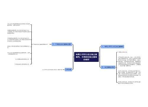 有限公司可以设立独立董事吗，不得担任独立董事的情形