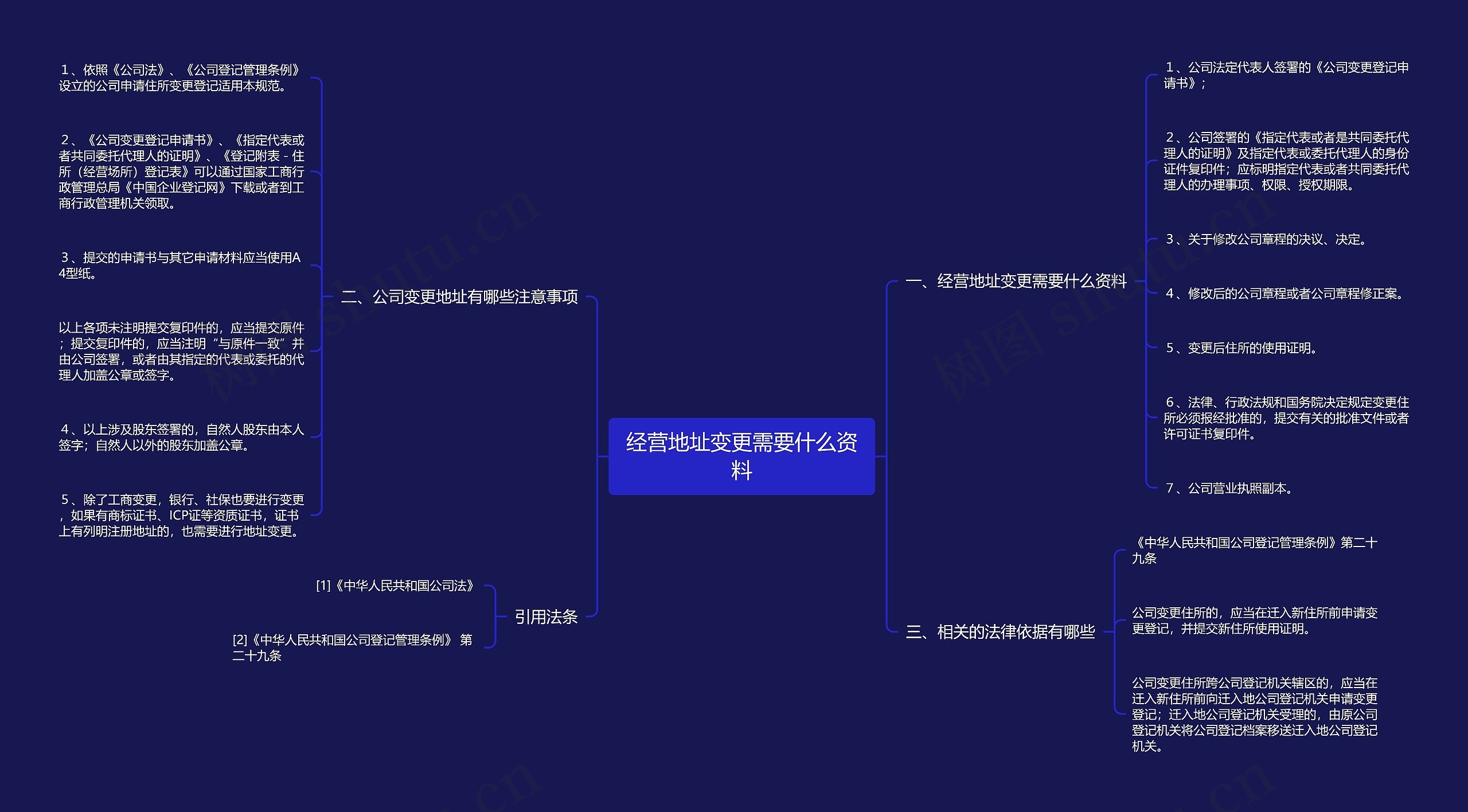 经营地址变更需要什么资料思维导图